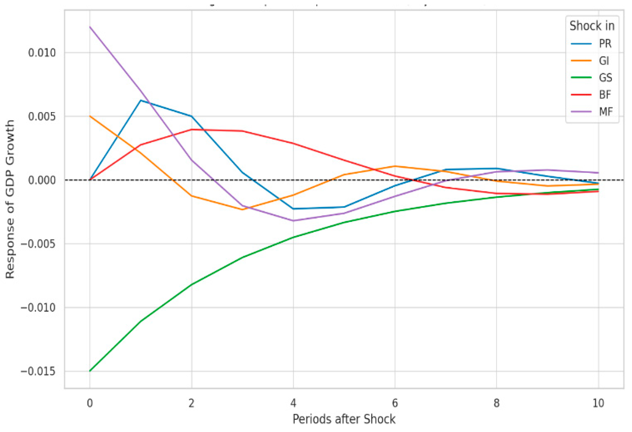 Preprints 166290 g002