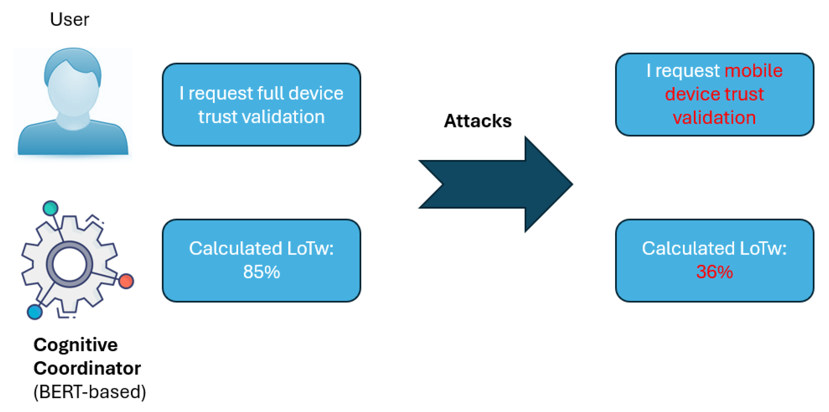 Preprints 157606 g002