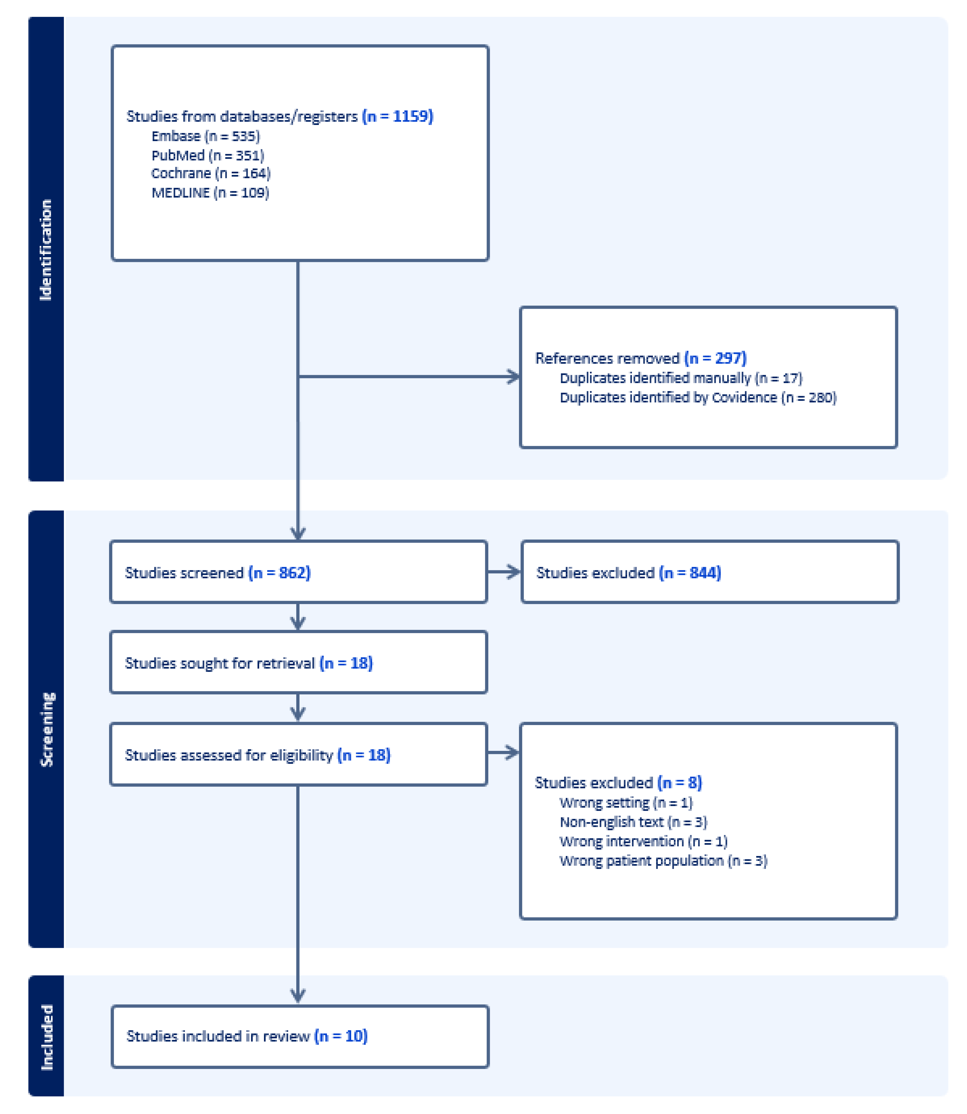 Preprints 162070 g001