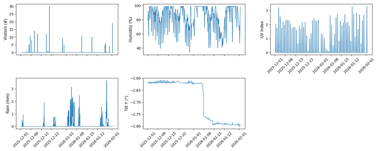 Preprints 235455 g005 Preprints 235455 g005