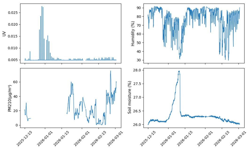 Preprints 235455 g006 Preprints 235455 g006