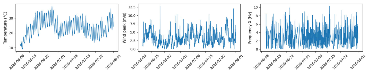 Preprints 235455 g007 Preprints 235455 g007