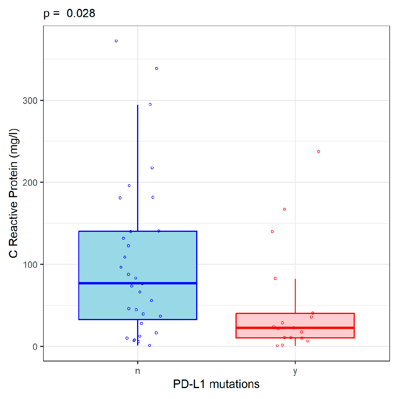 Preprints 111179 g002
