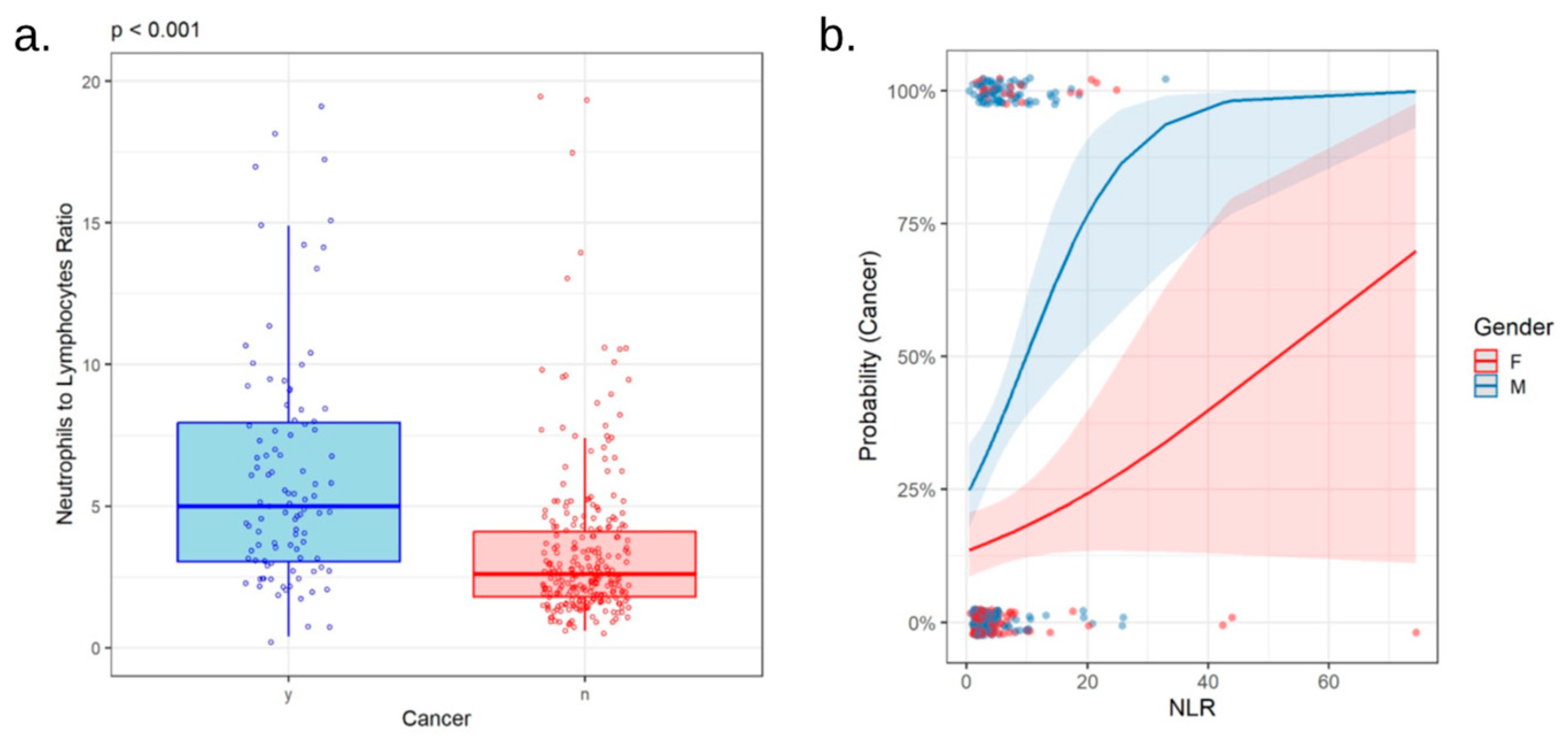 Preprints 111179 g003