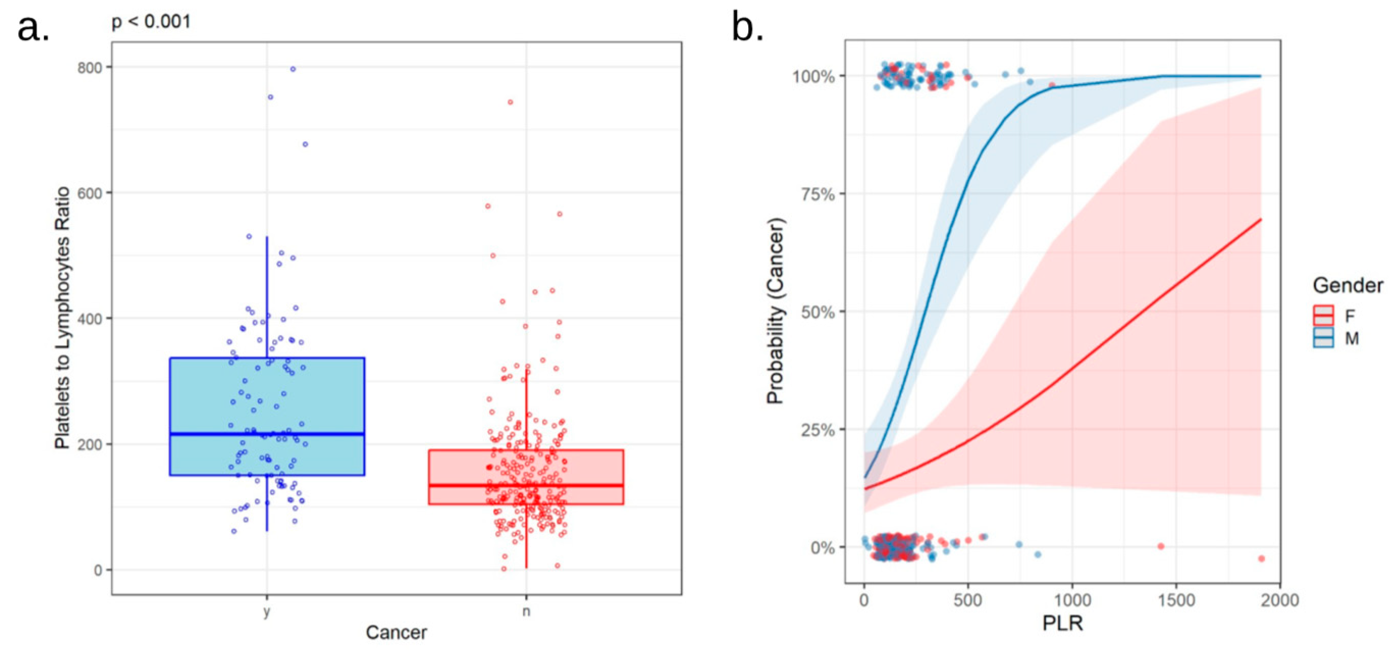 Preprints 111179 g004