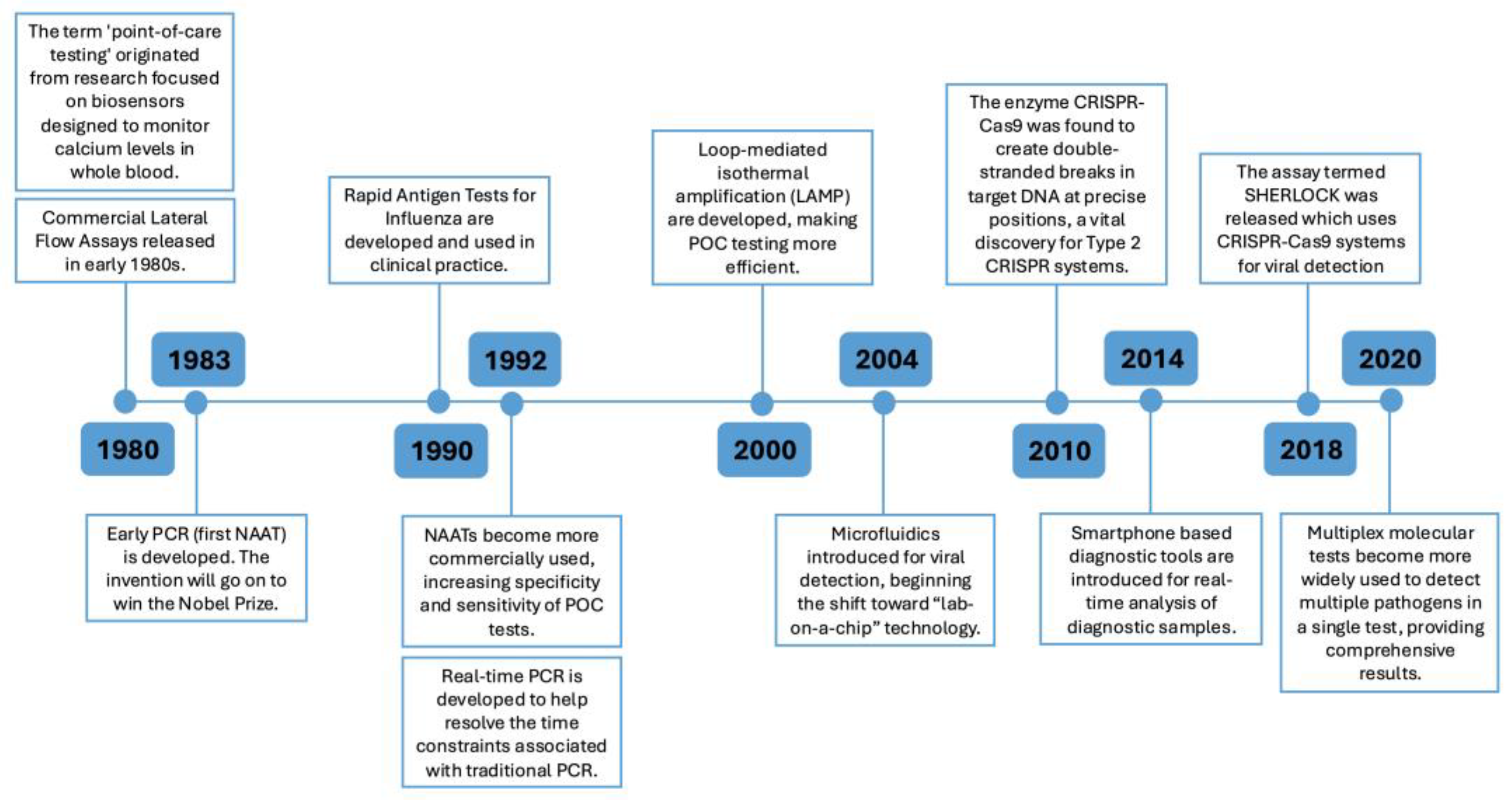 Preprints 141335 g001