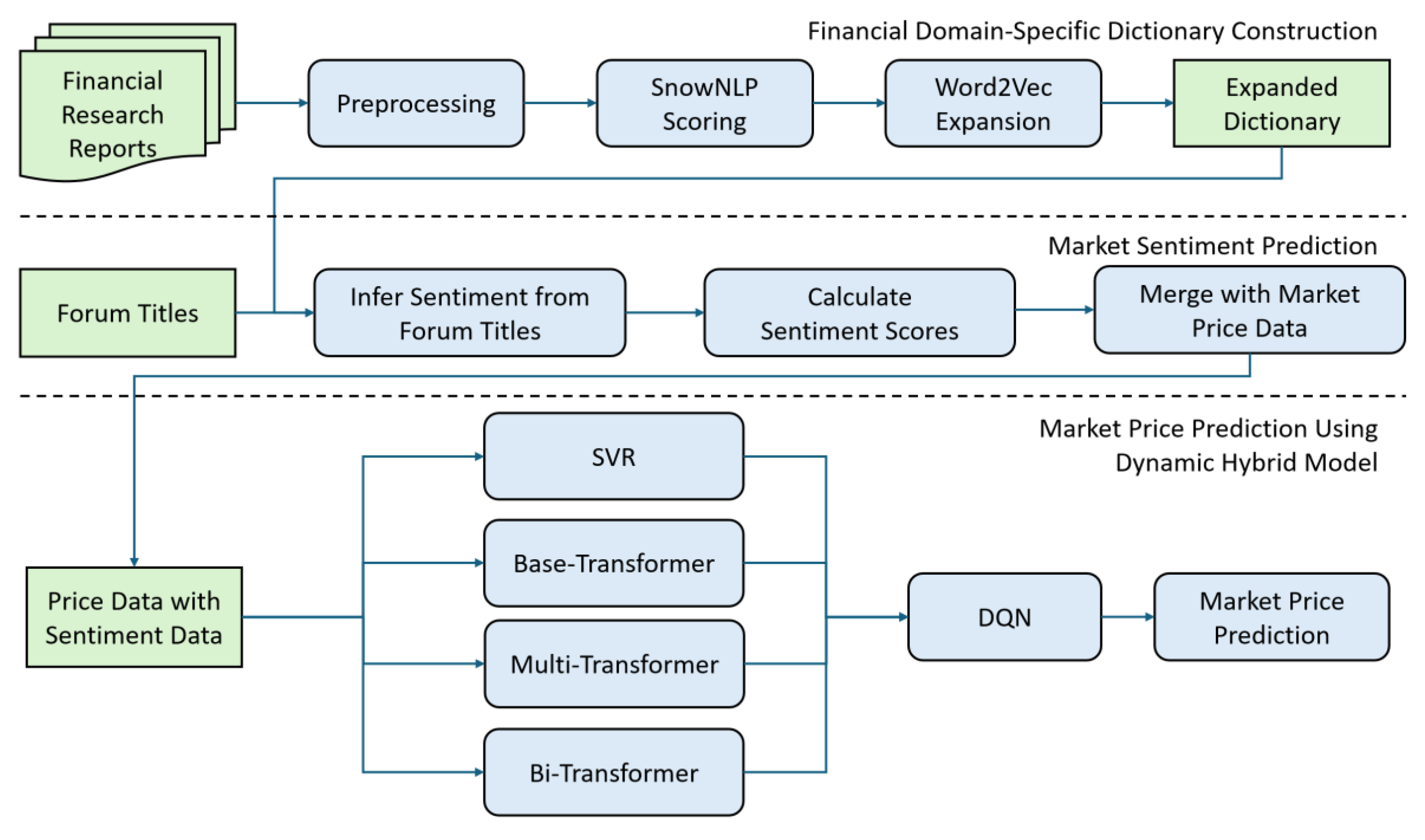 Preprints 168523 g001