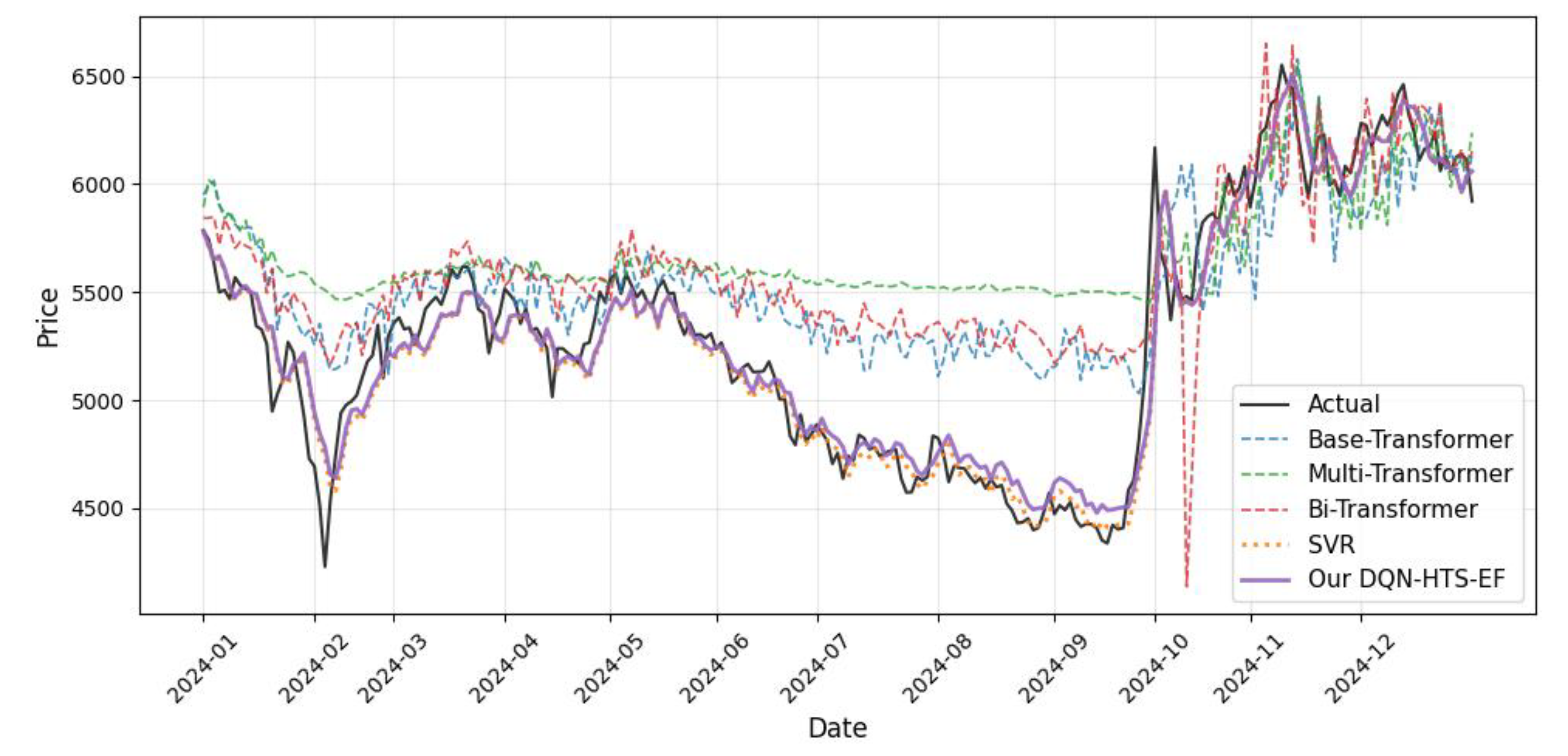 Preprints 168523 g003