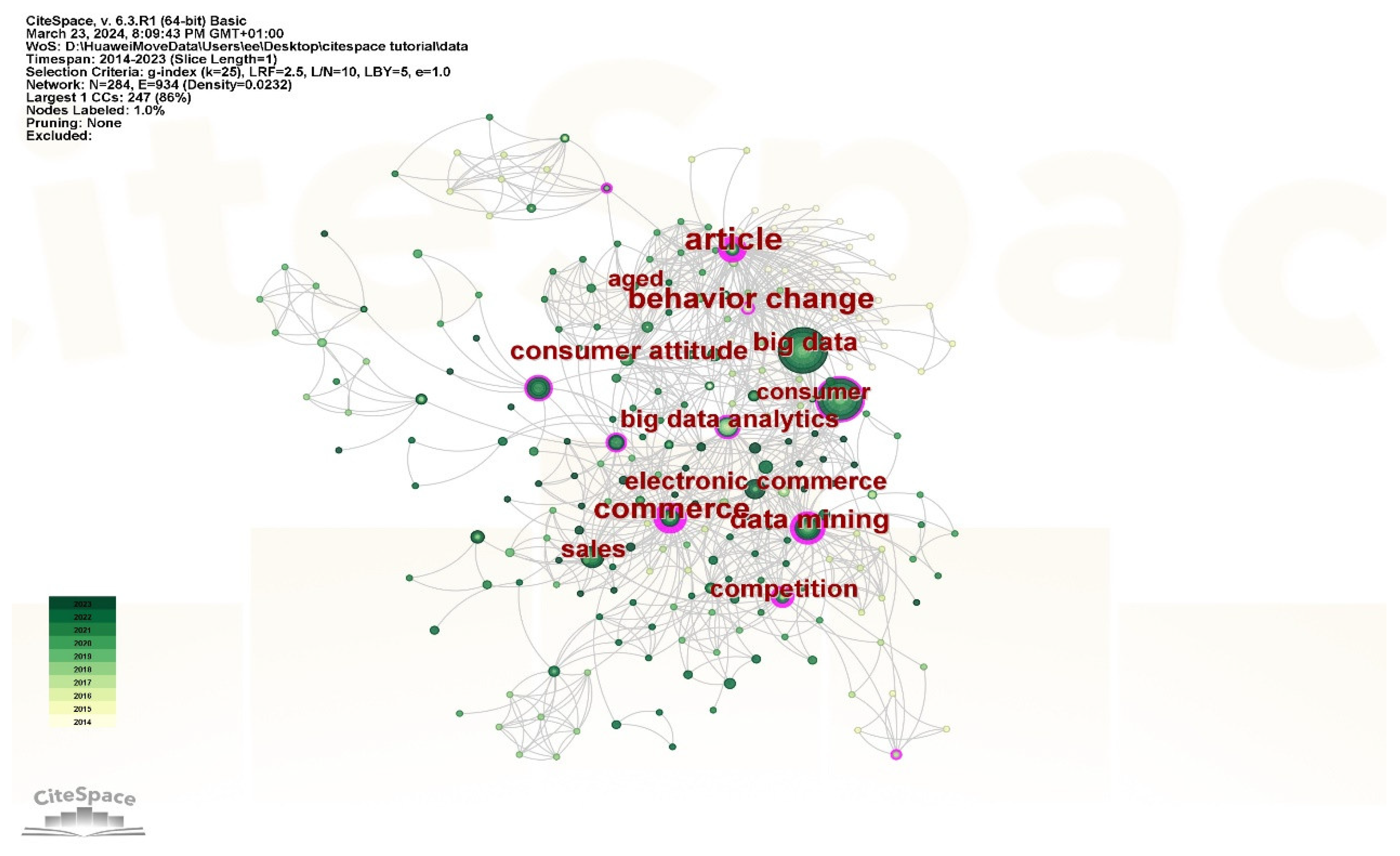 Preprints 160331 g007