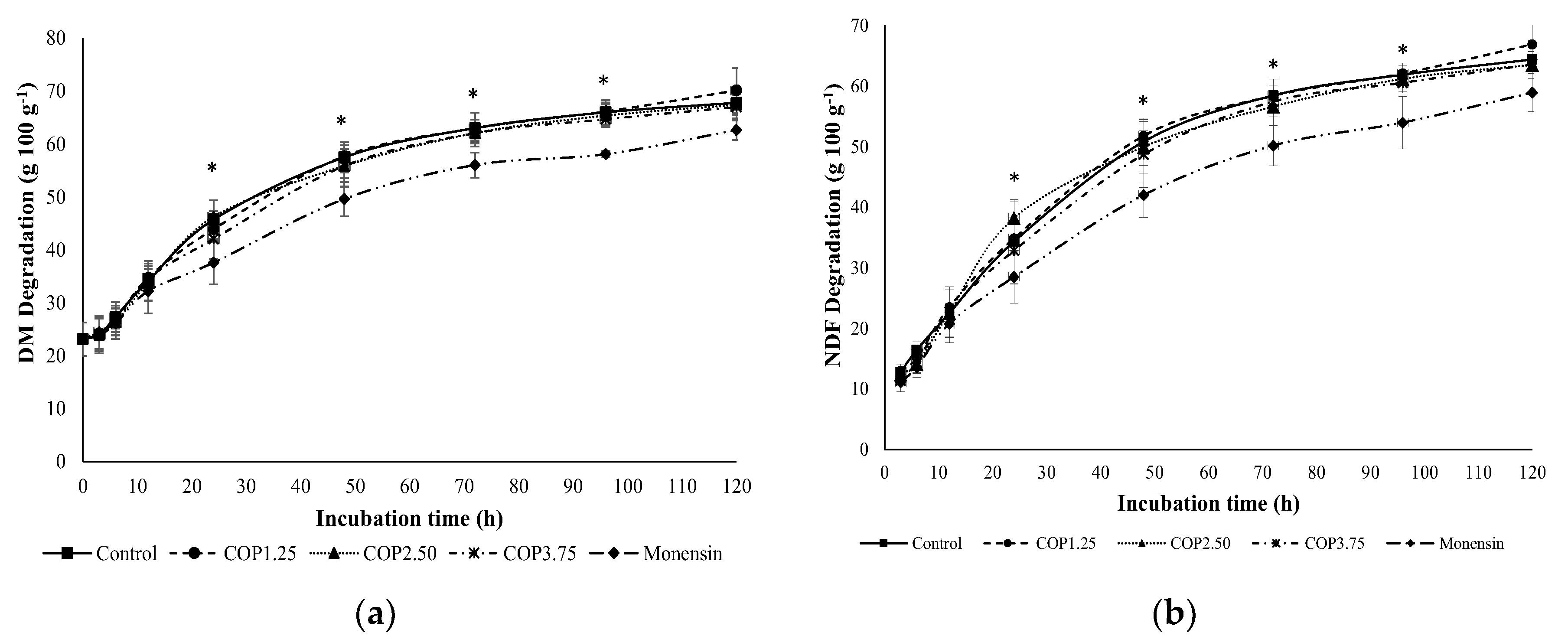 Preprints 207361 g001
