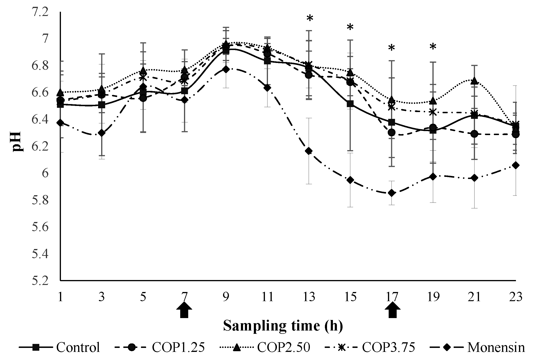 Preprints 207361 g003