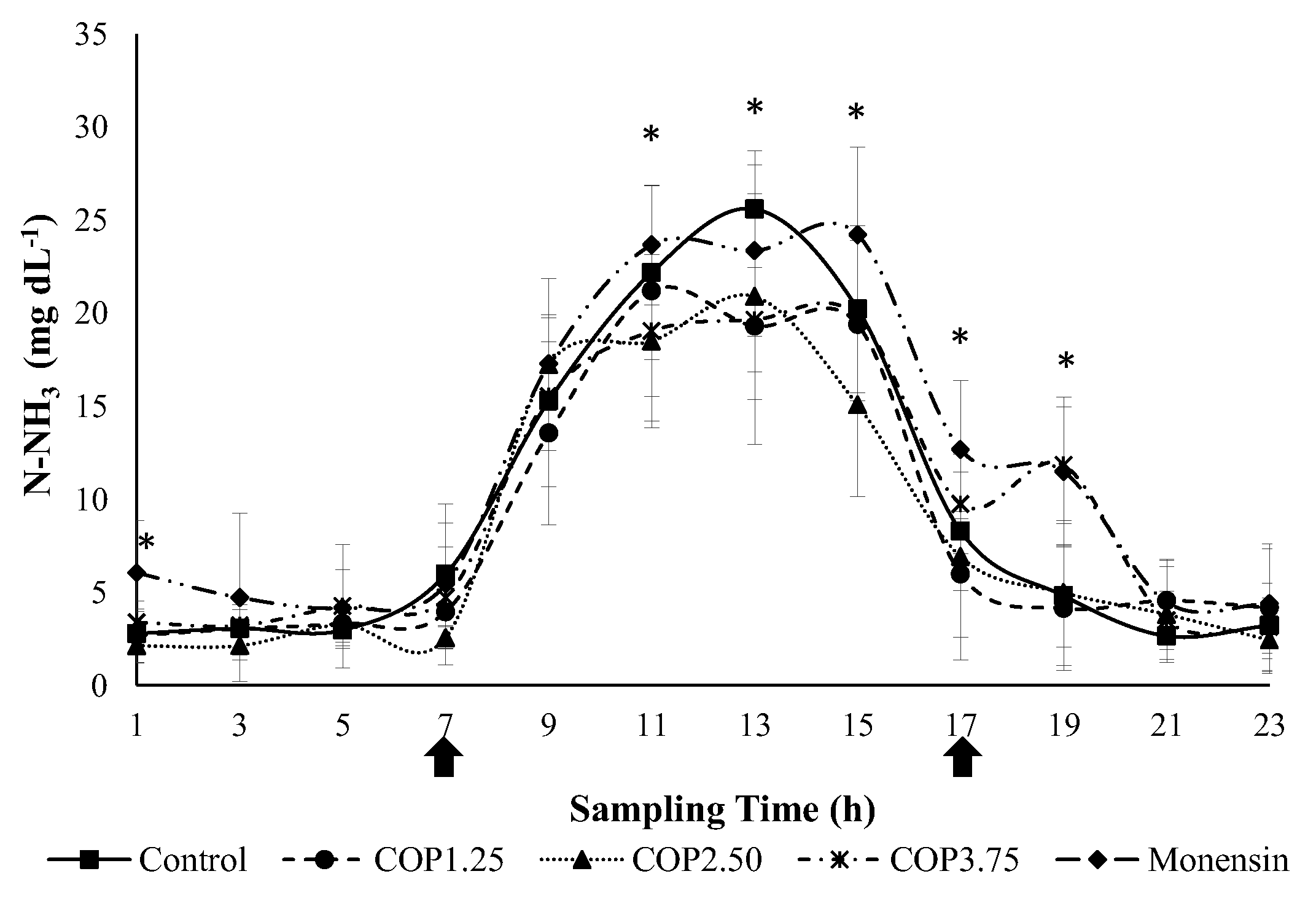 Preprints 207361 g004
