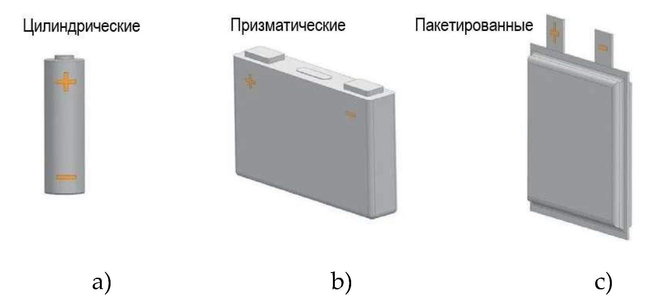 Preprints 208972 g002