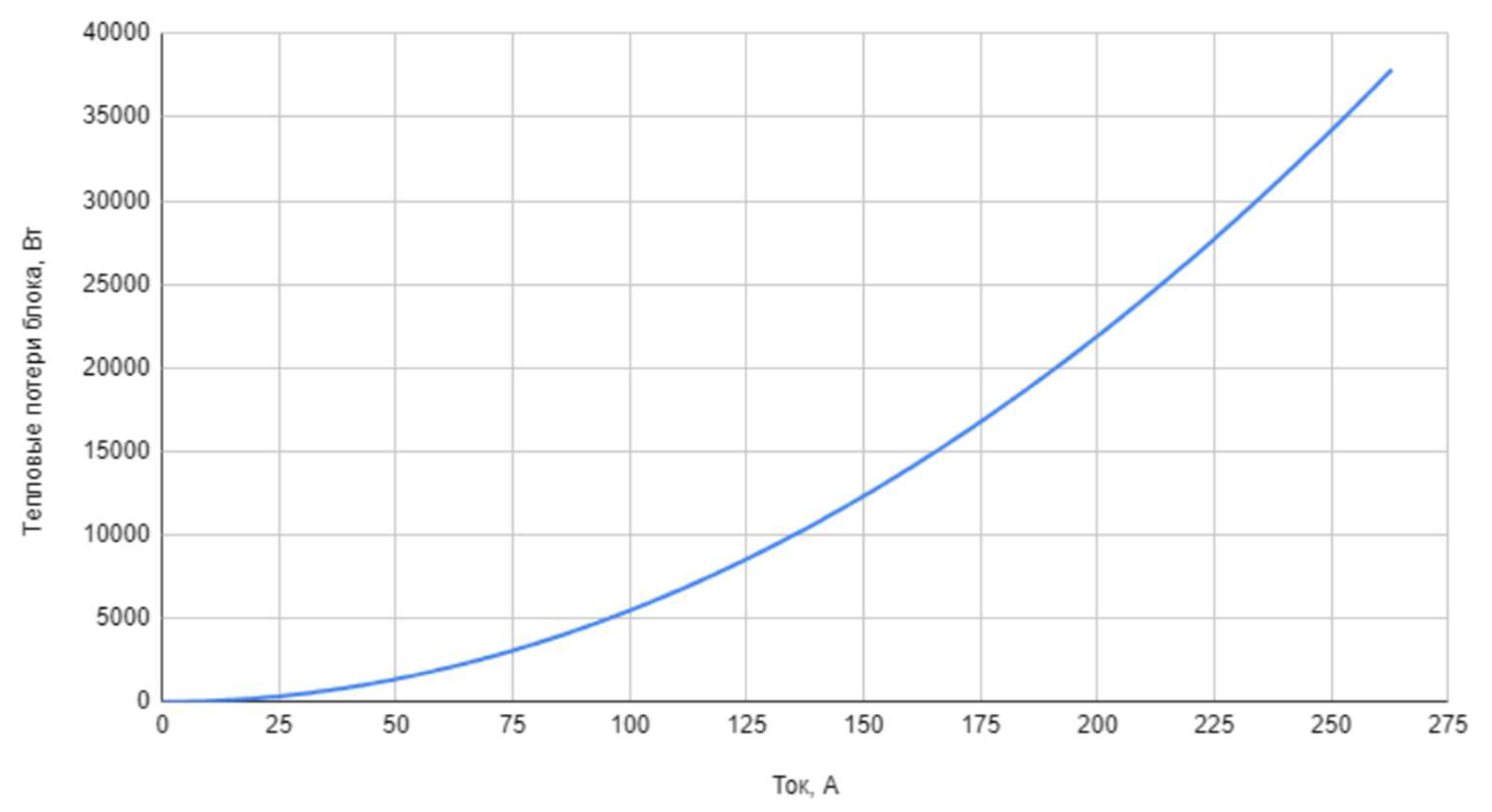 Preprints 208972 g012