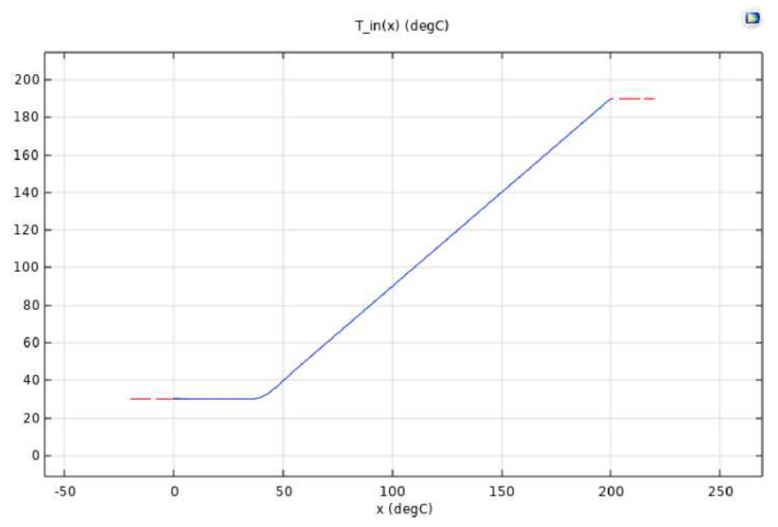 Preprints 208972 g018