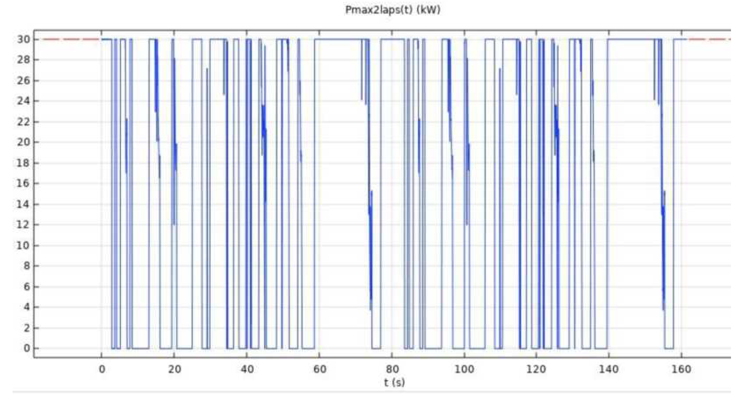 Preprints 208972 g020