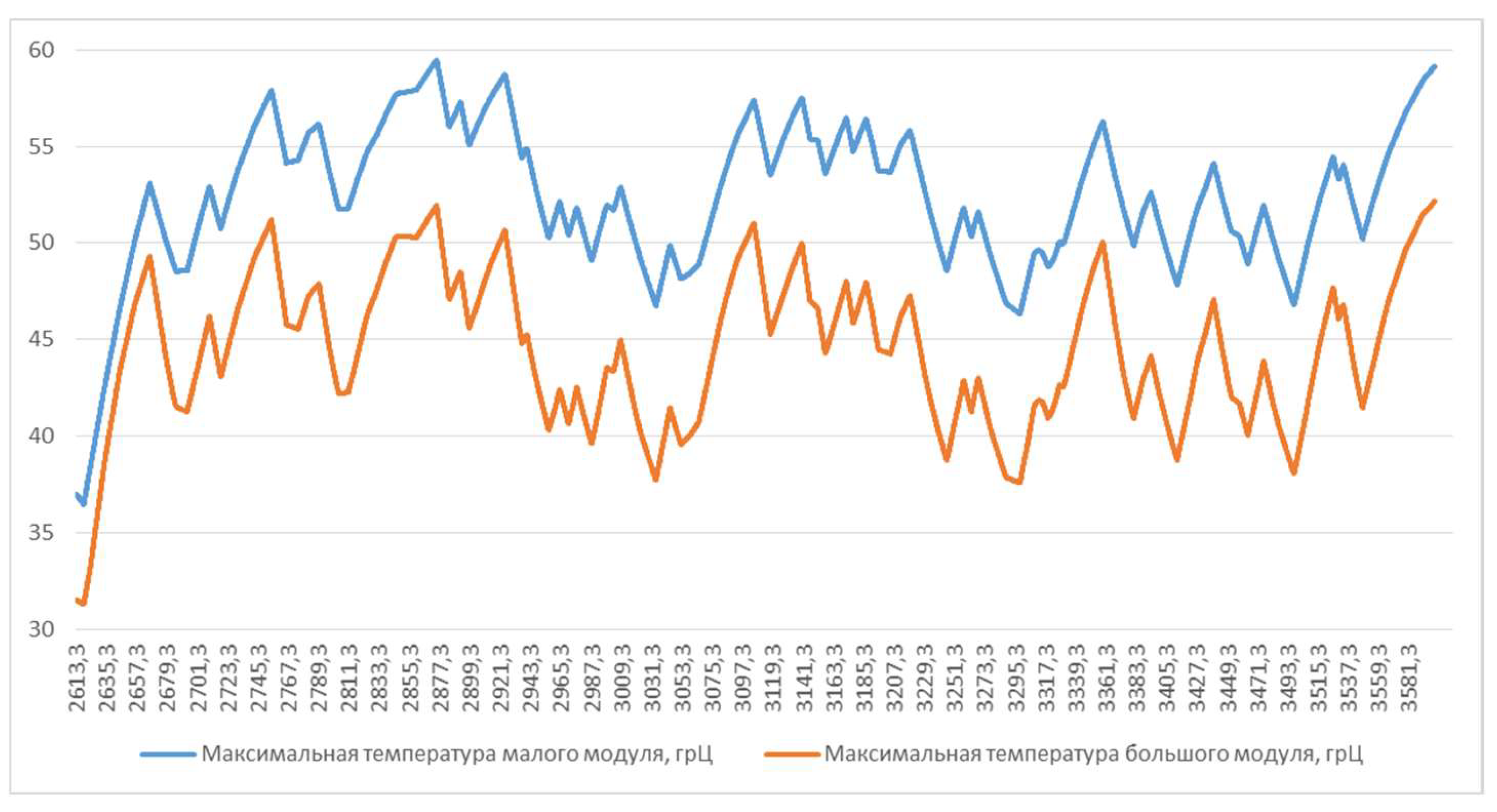 Preprints 208972 g022