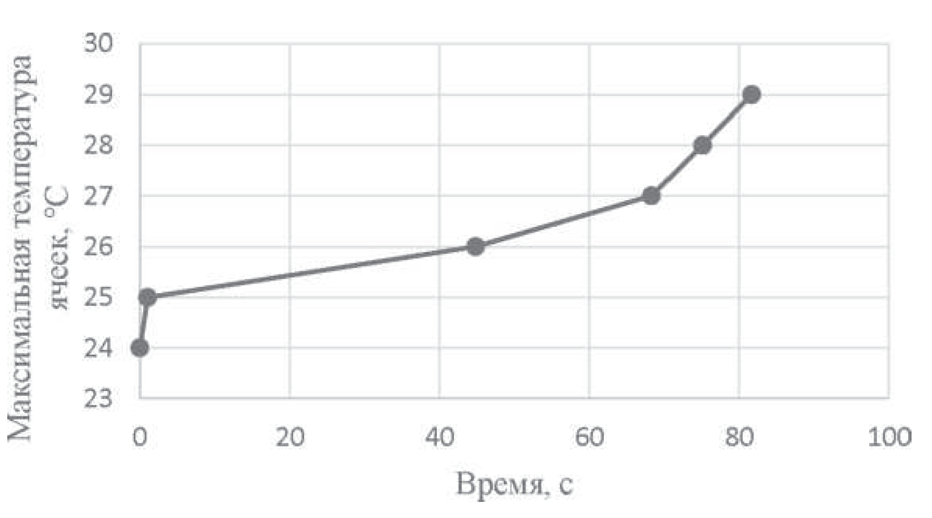 Preprints 208972 g028