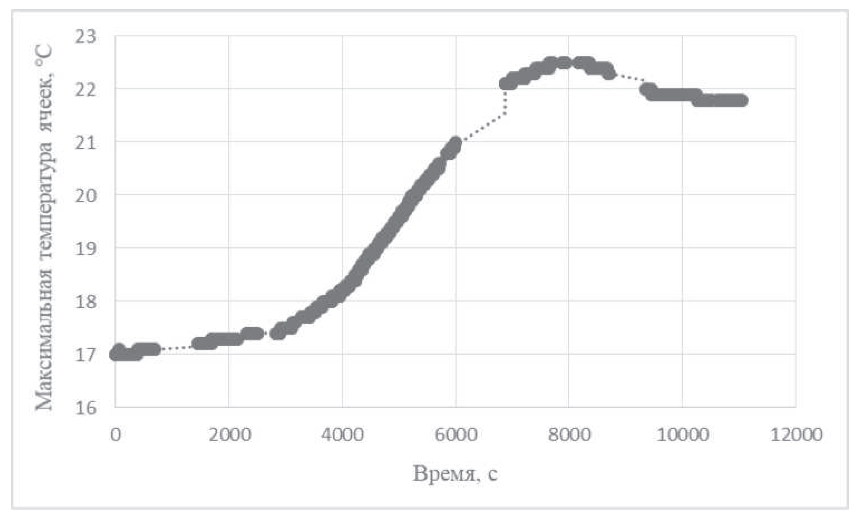 Preprints 208972 g030