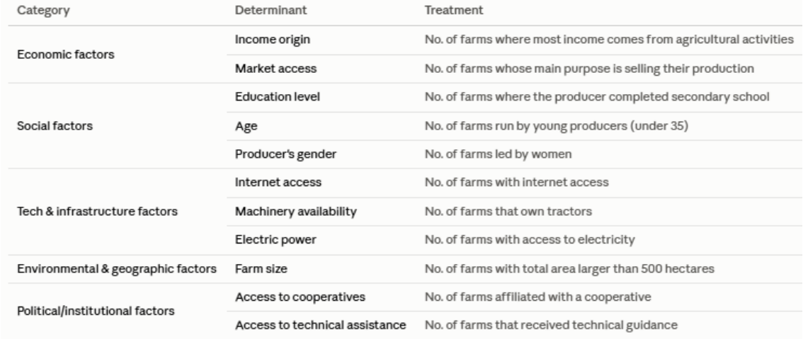Preprints 234285 g002