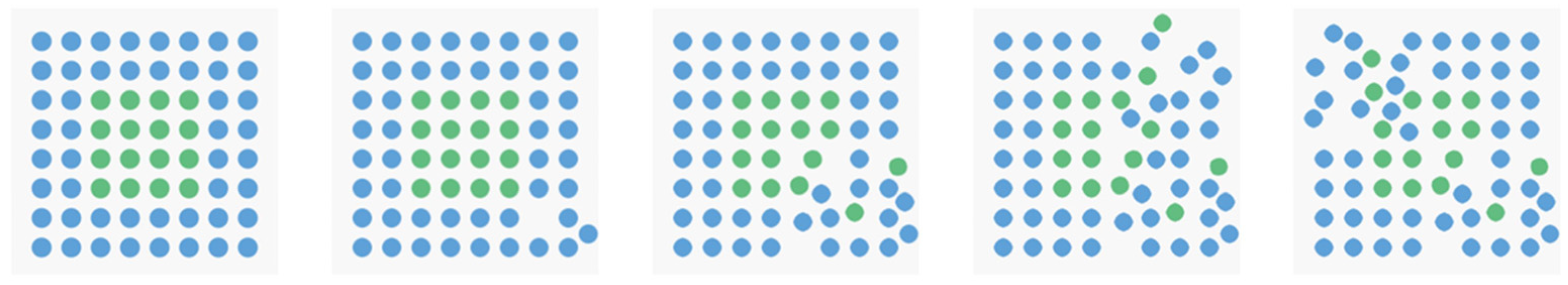 Preprints 147187 g001