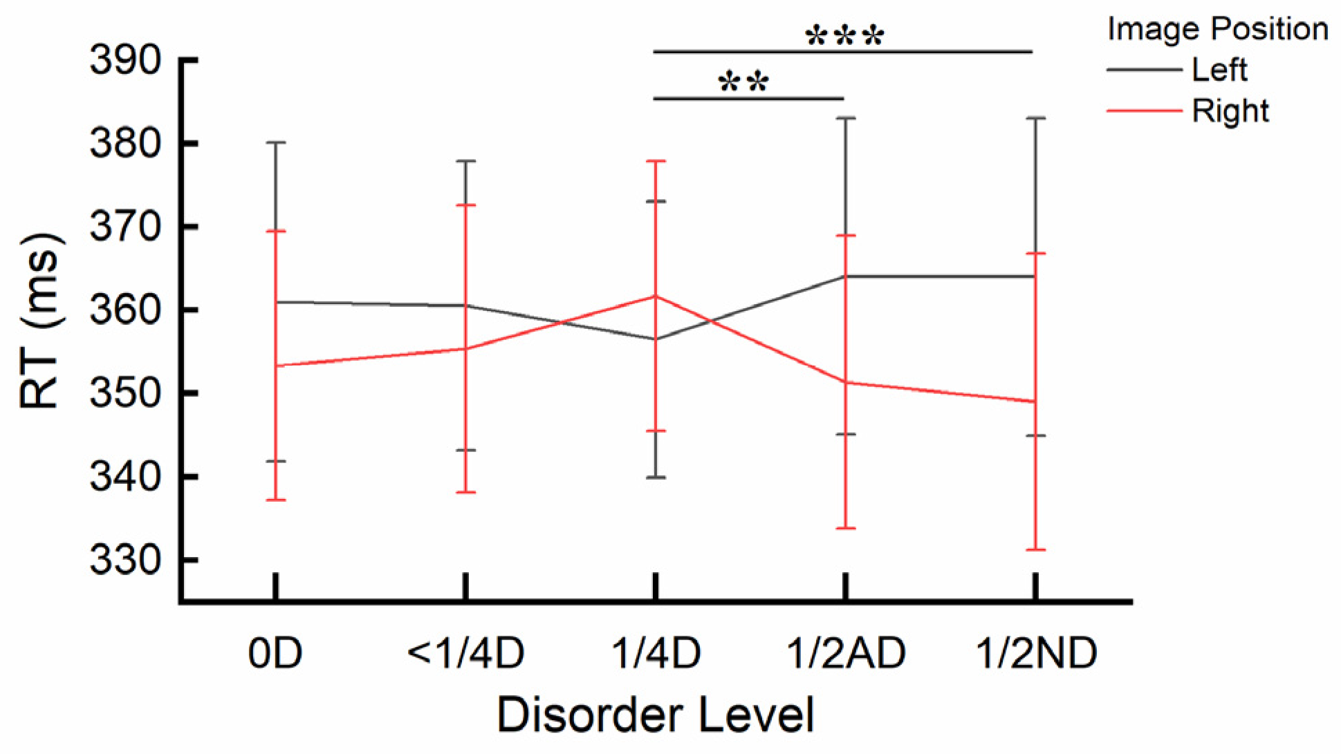 Preprints 147187 g003