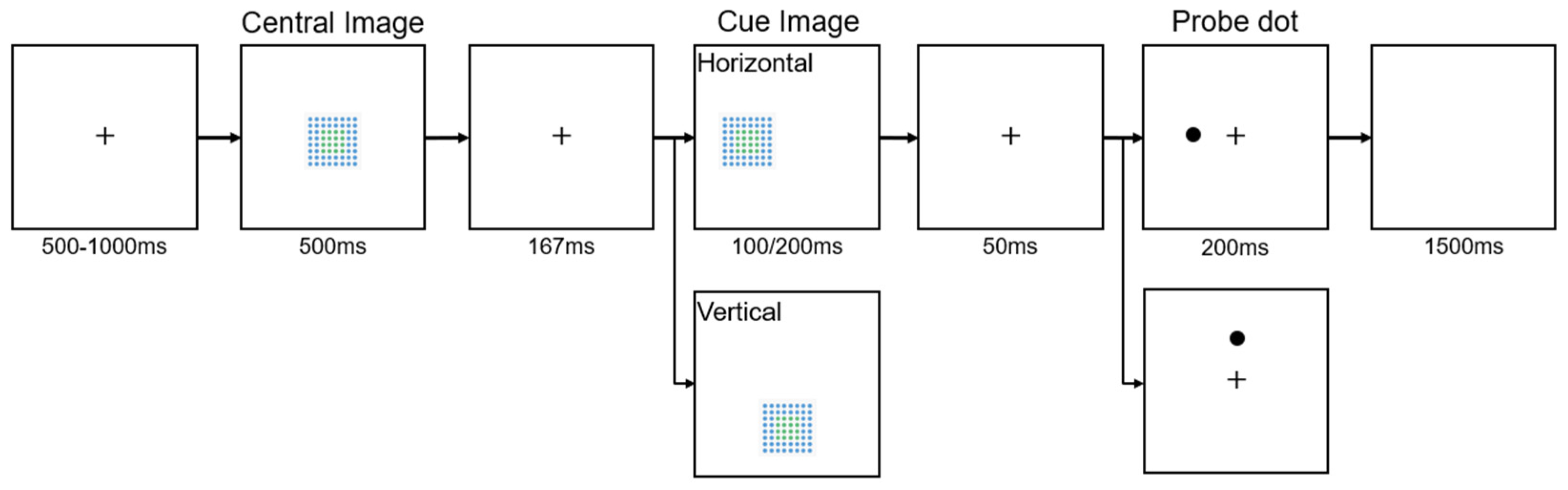 Preprints 147187 g004