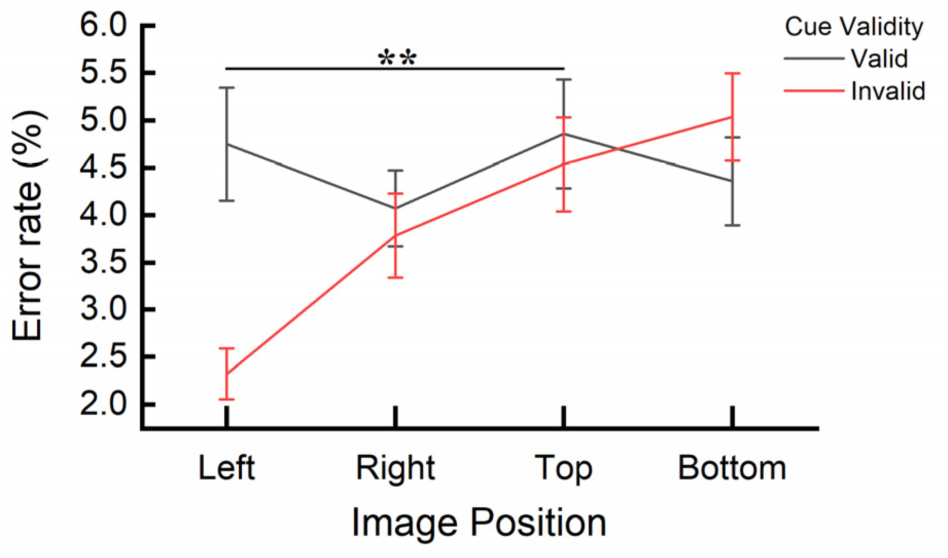 Preprints 147187 g006