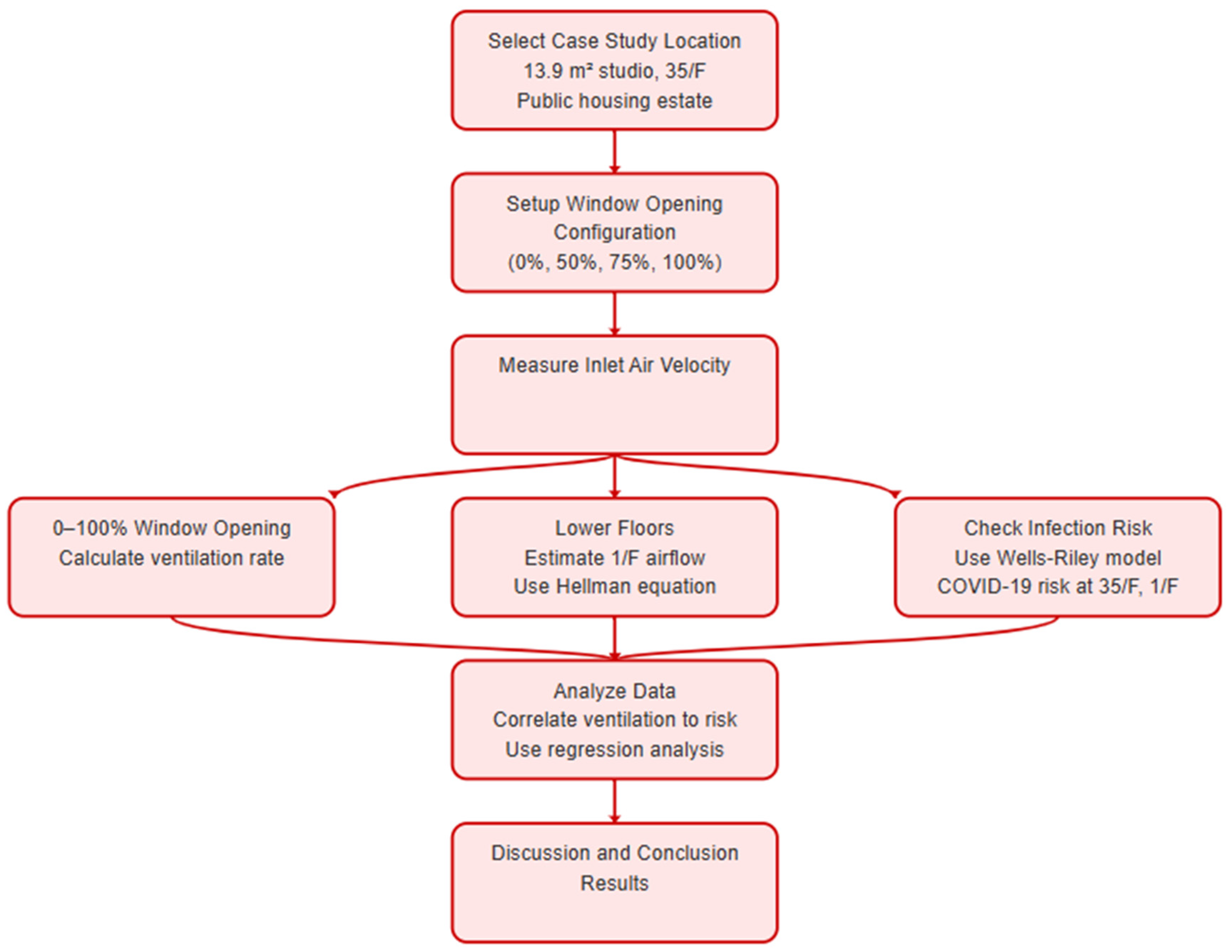 Preprints 158666 g005