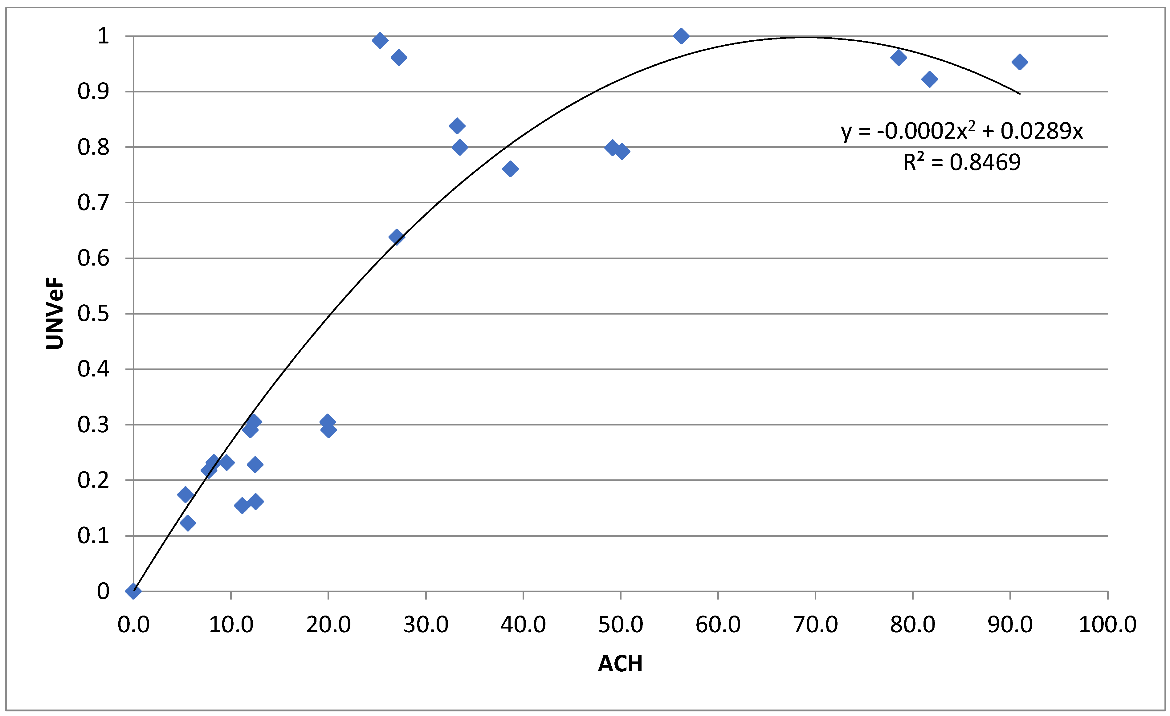 Preprints 158666 g006