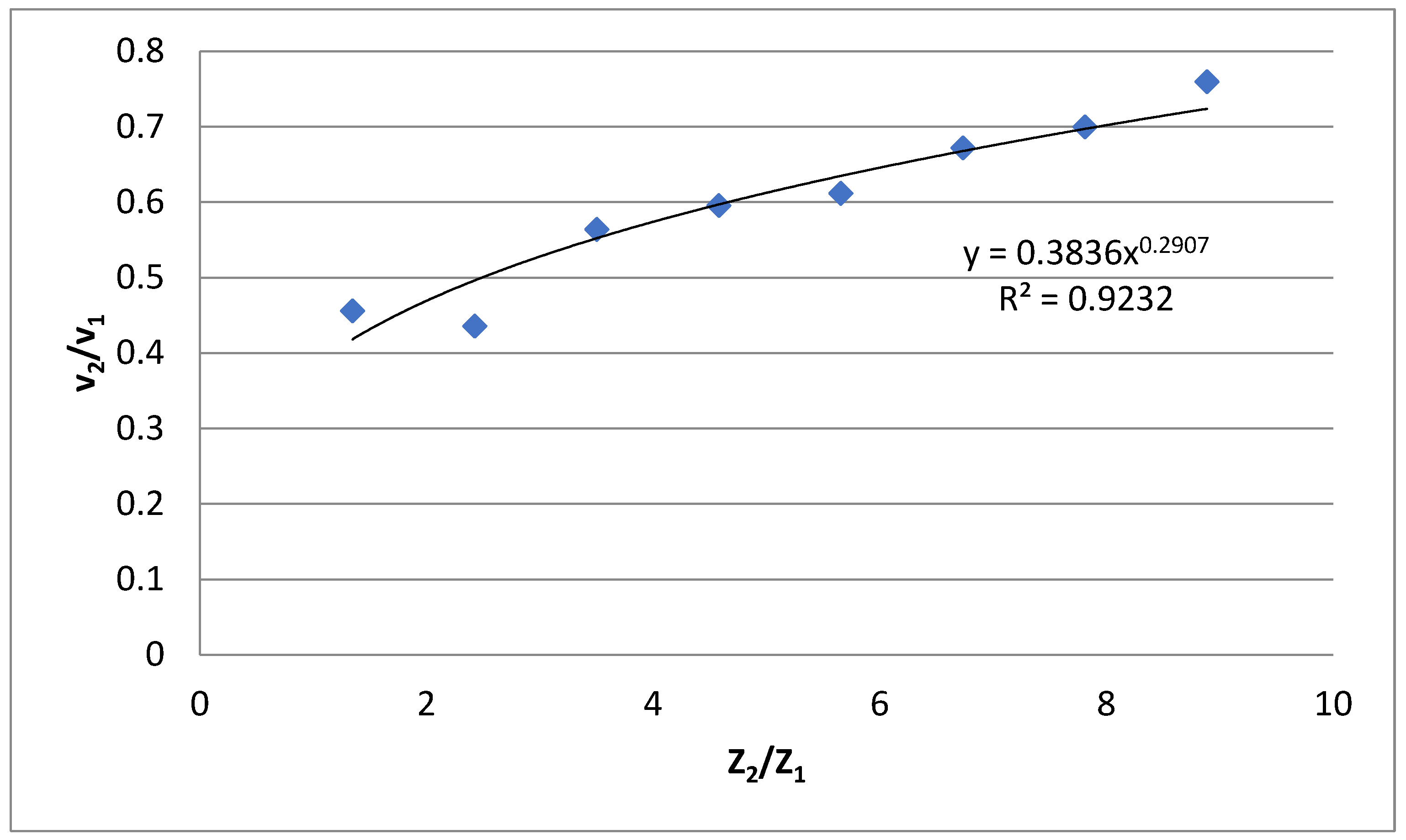 Preprints 158666 g007