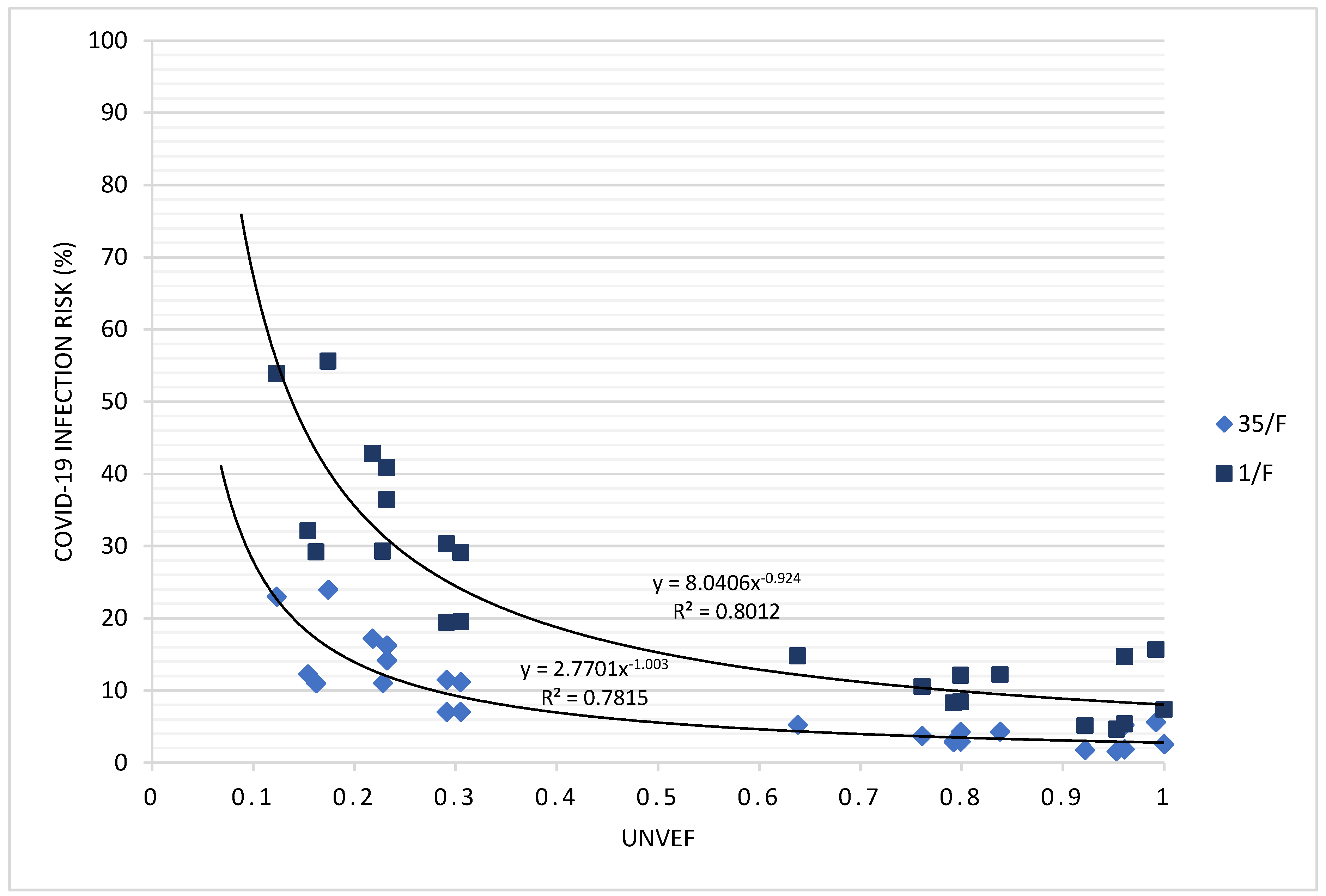 Preprints 158666 g008