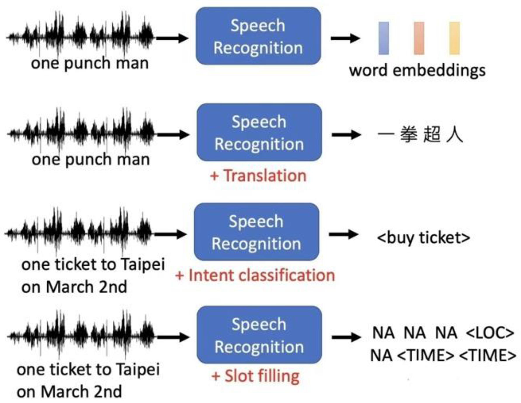 Preprints 112536 g001
