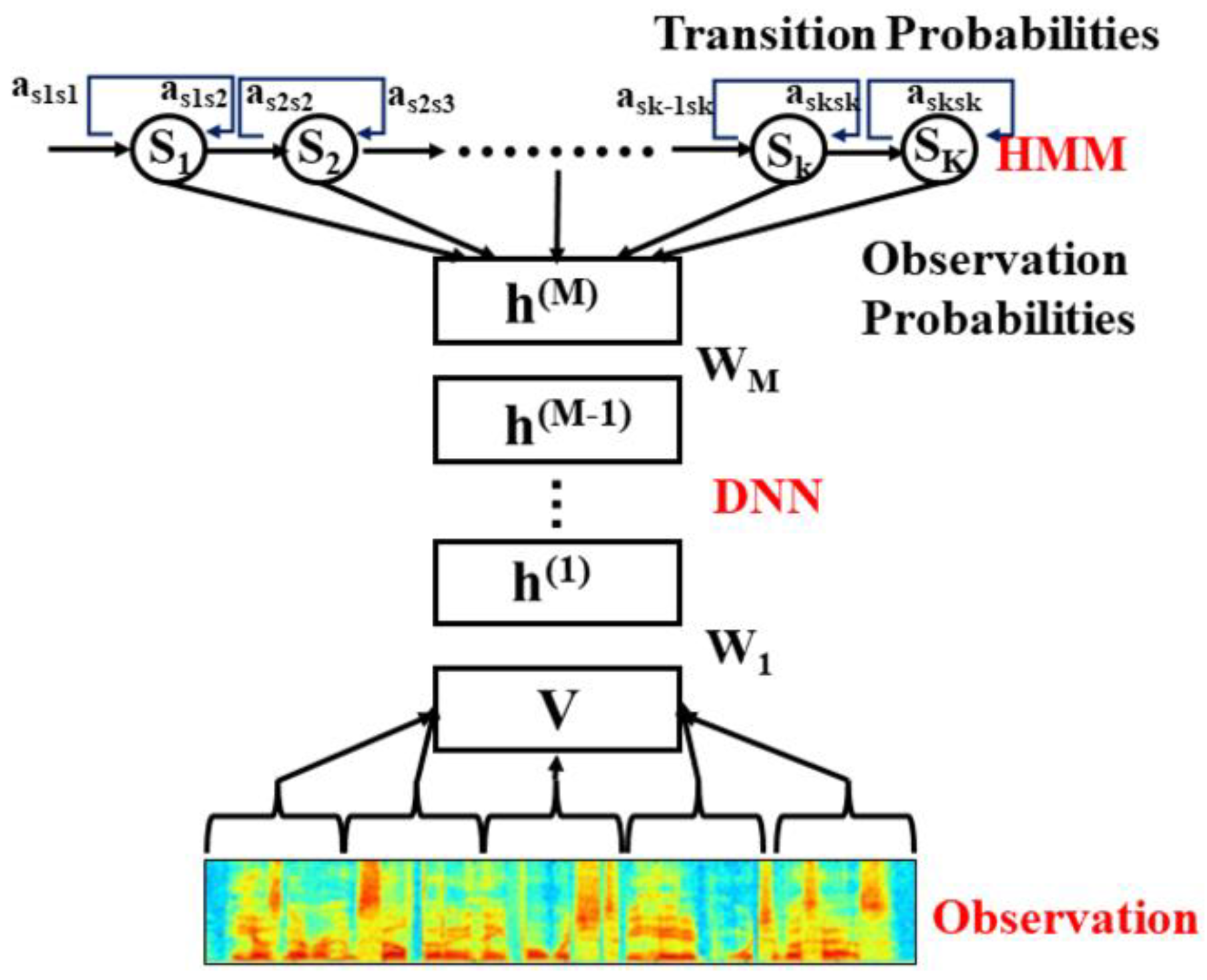 Preprints 112536 g002