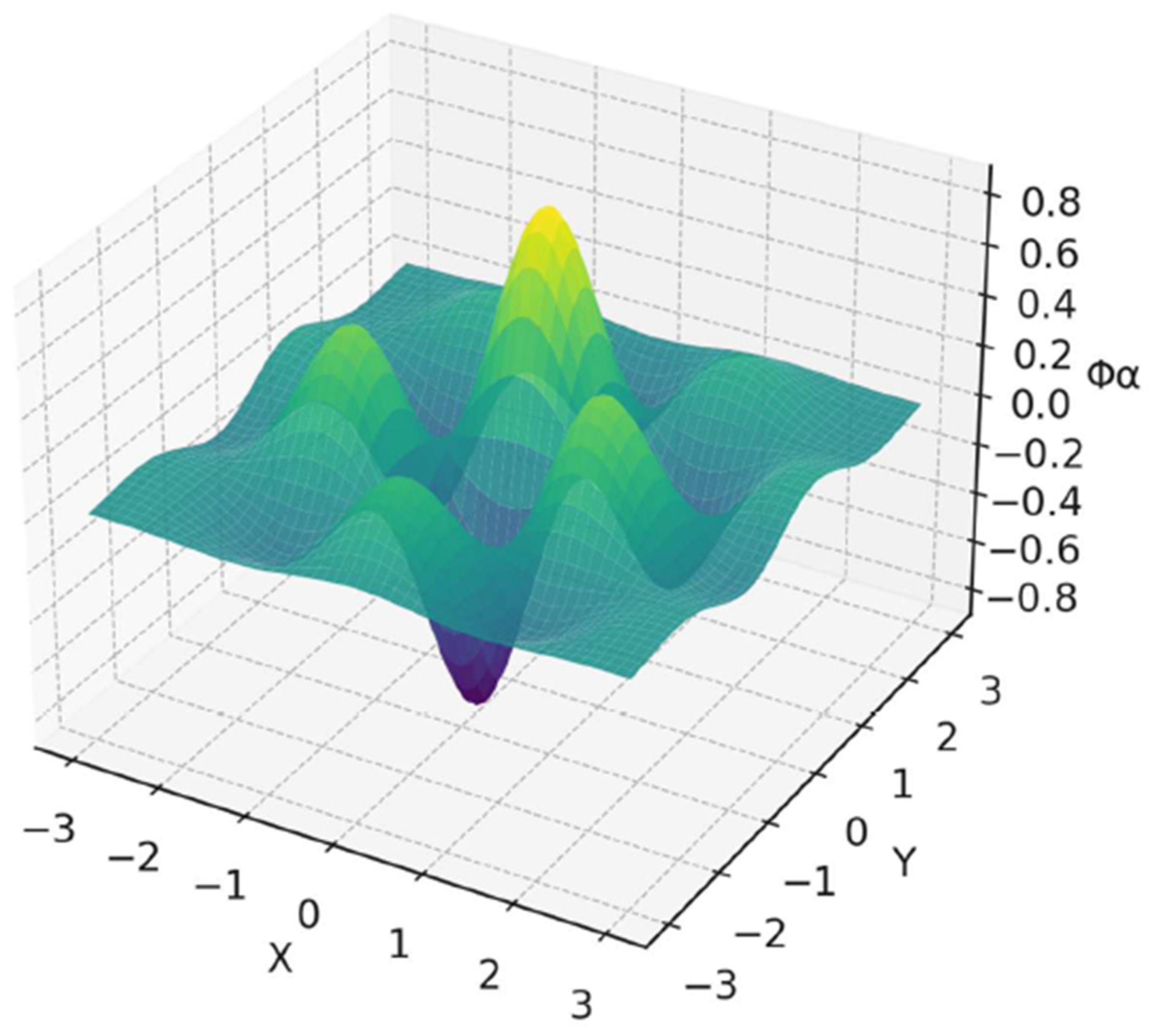 Preprints 197020 g001