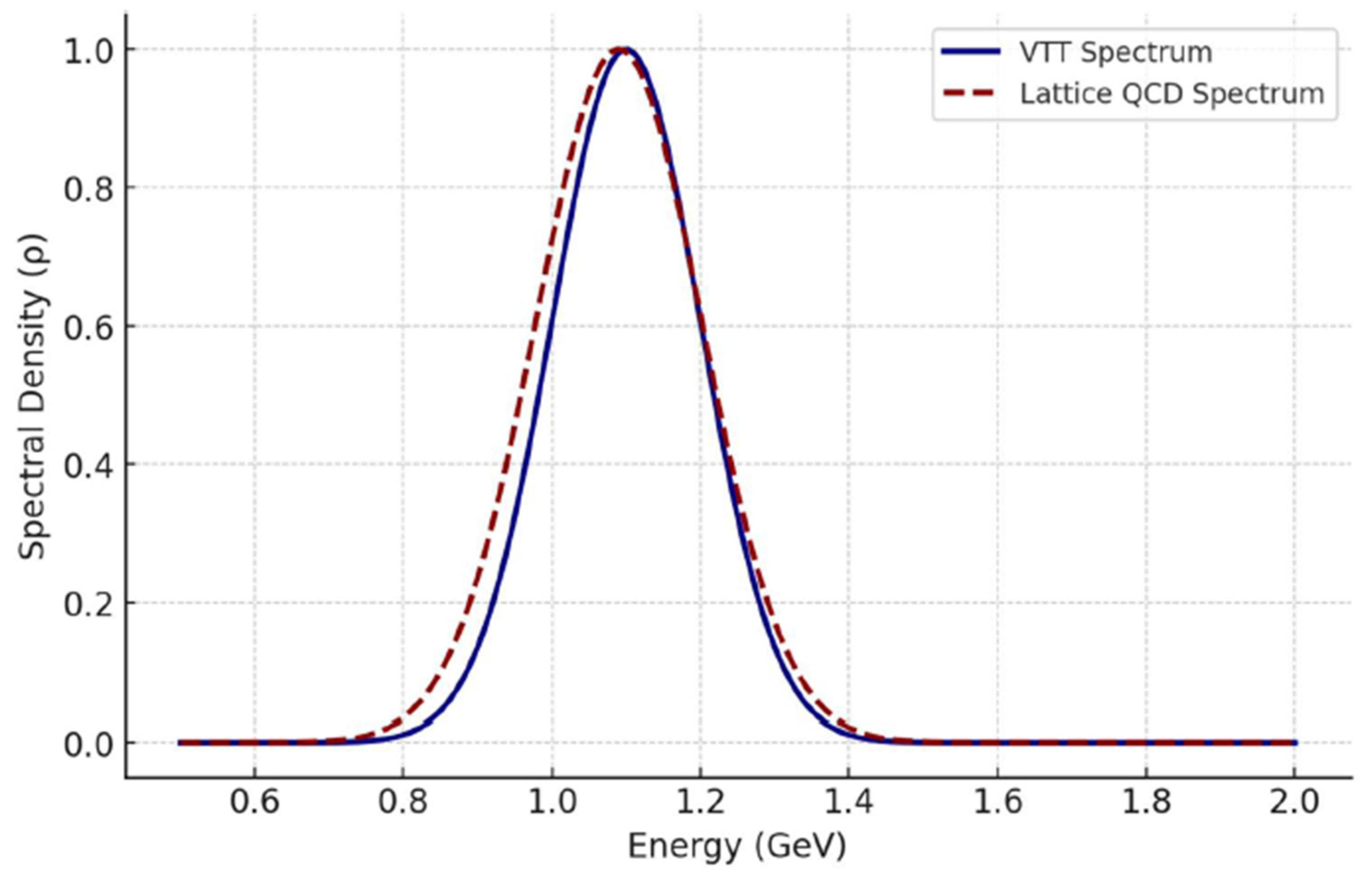 Preprints 197020 g003