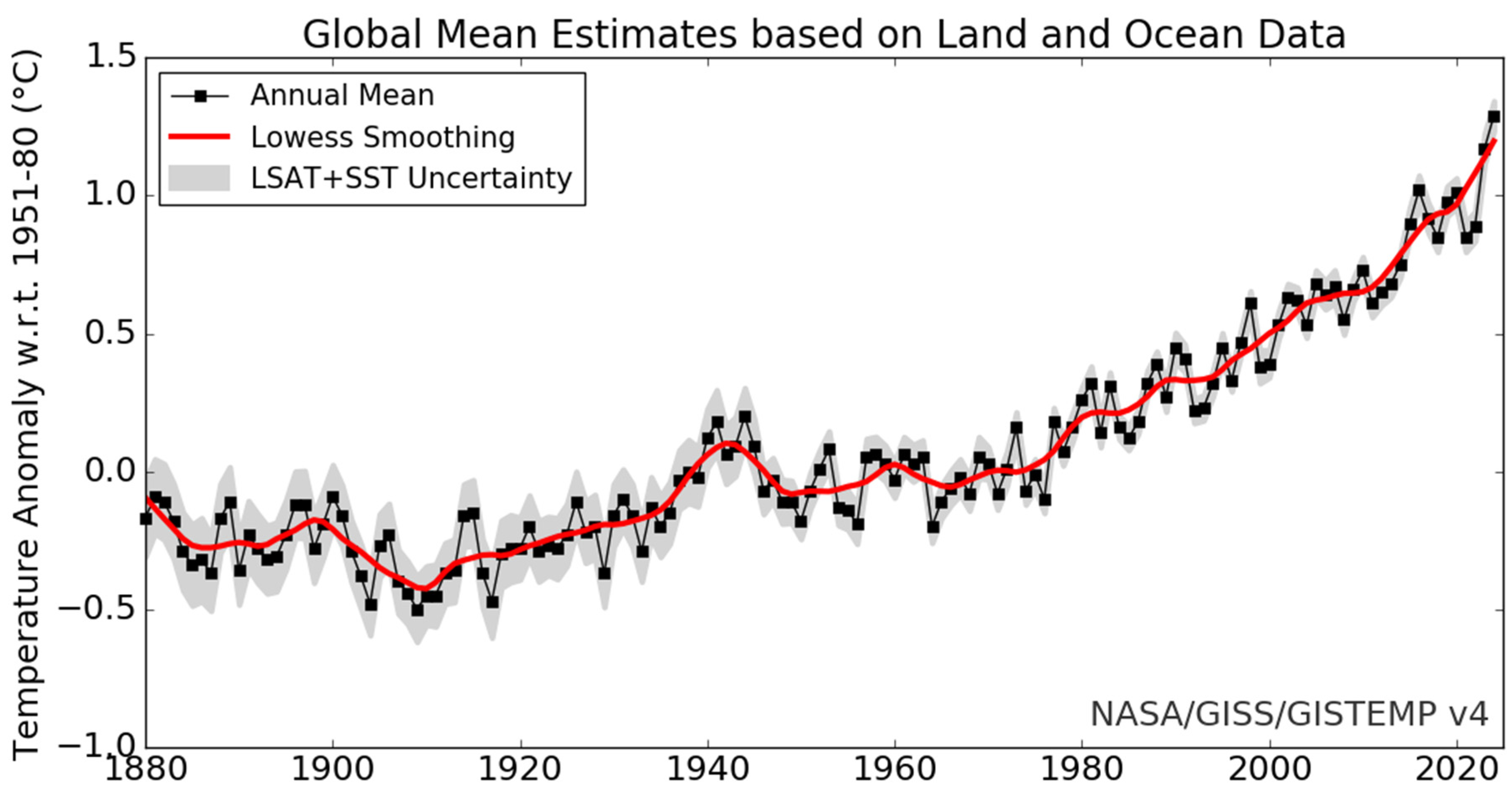 Preprints 160508 g001
