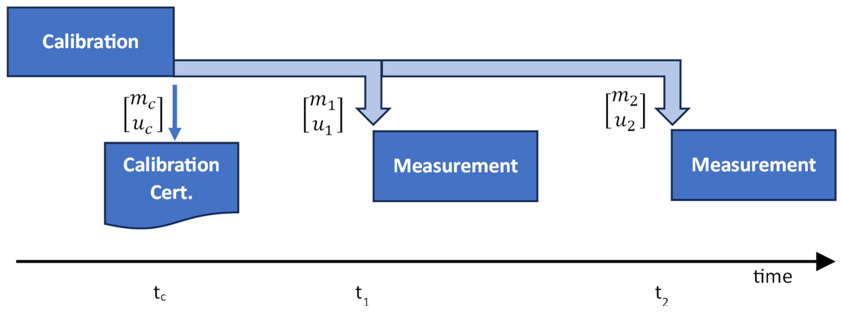 Preprints 160508 g003