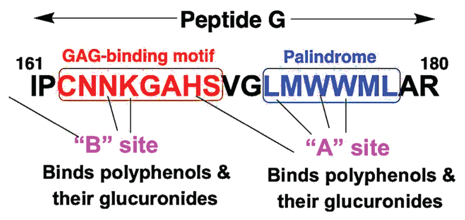 Preprints 197625 g003