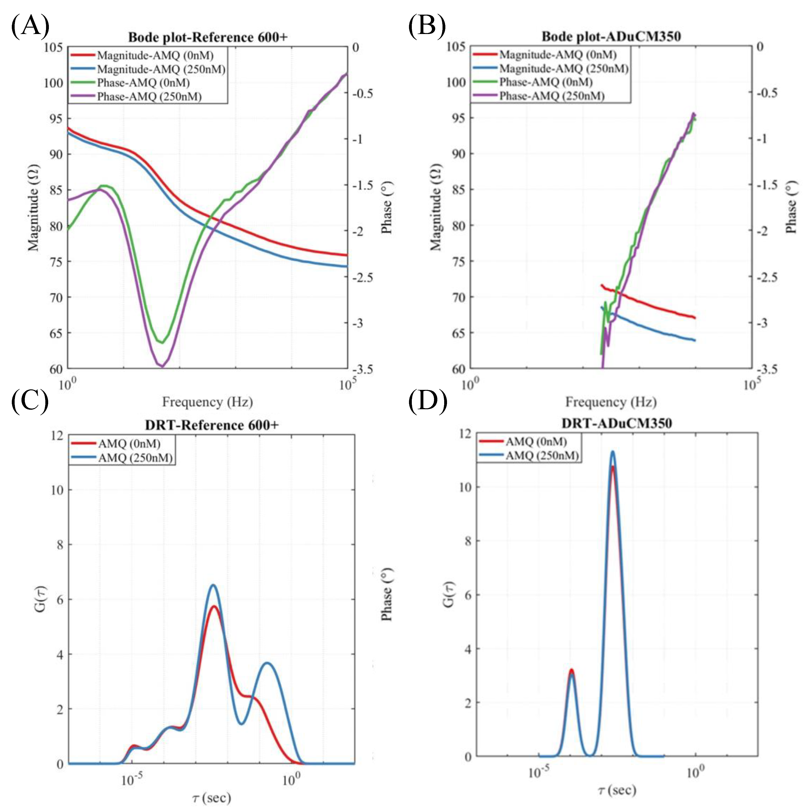Preprints 144231 g003