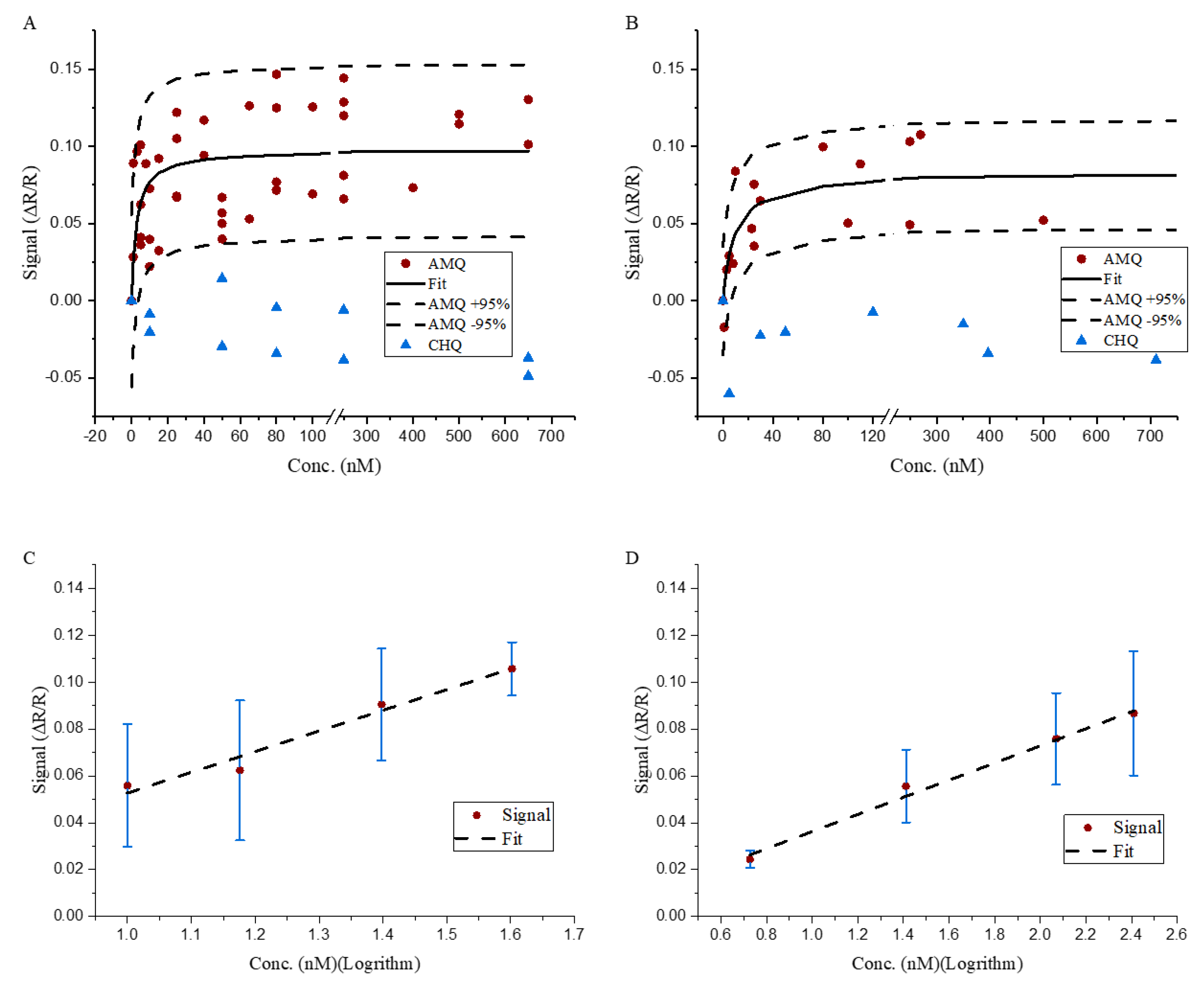Preprints 144231 g004