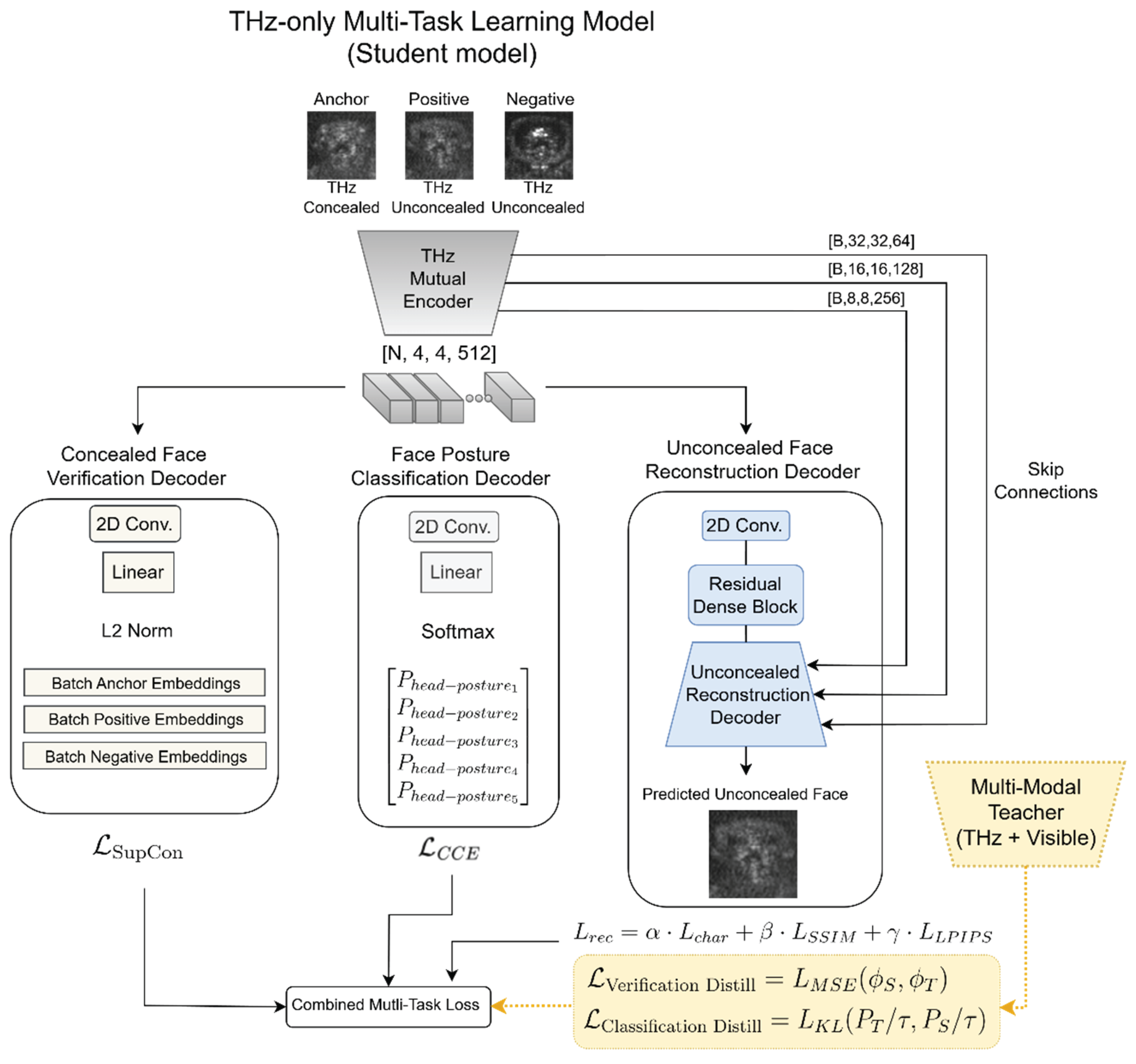 Preprints 195725 g003
