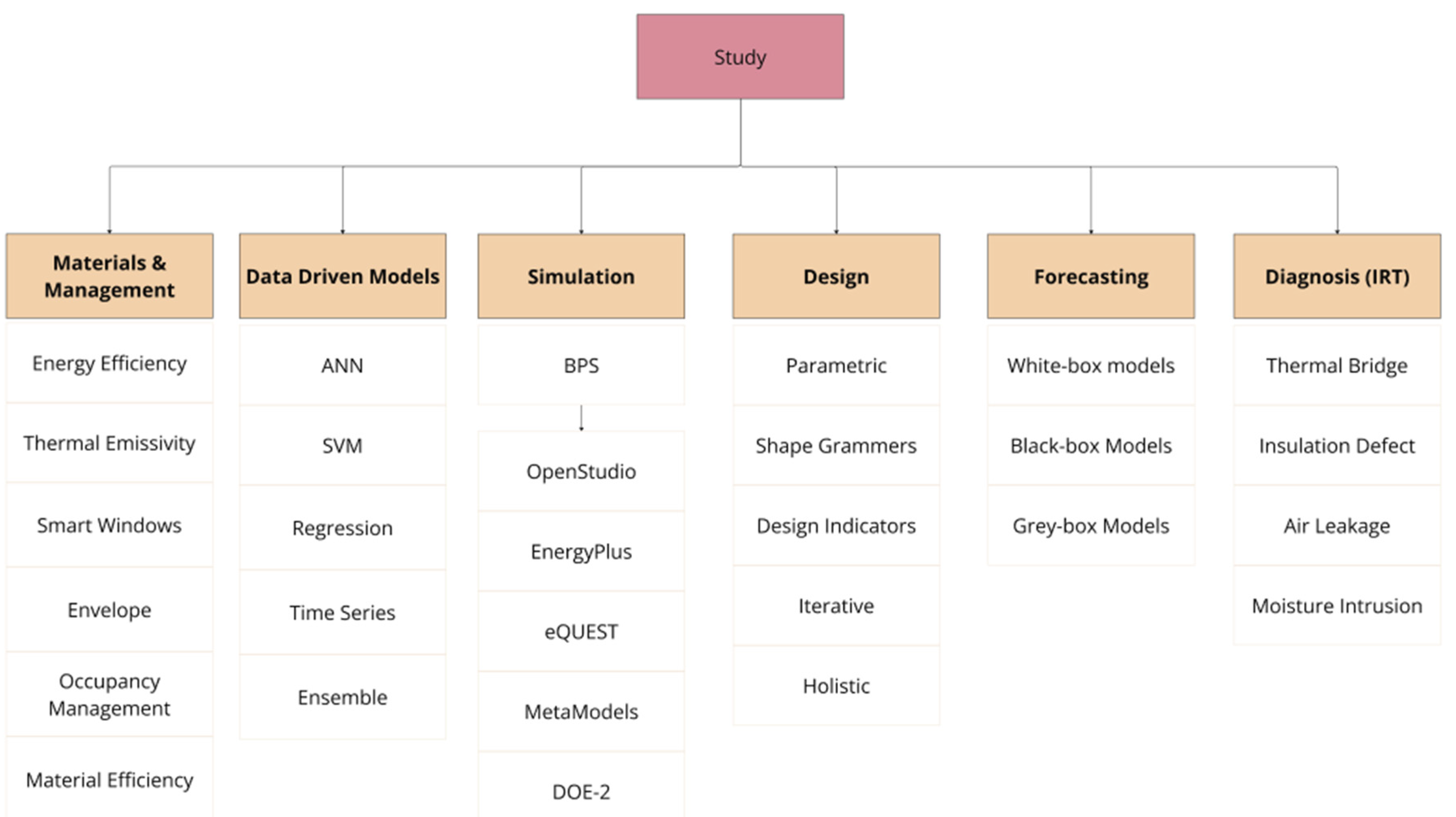 Preprints 150346 g001