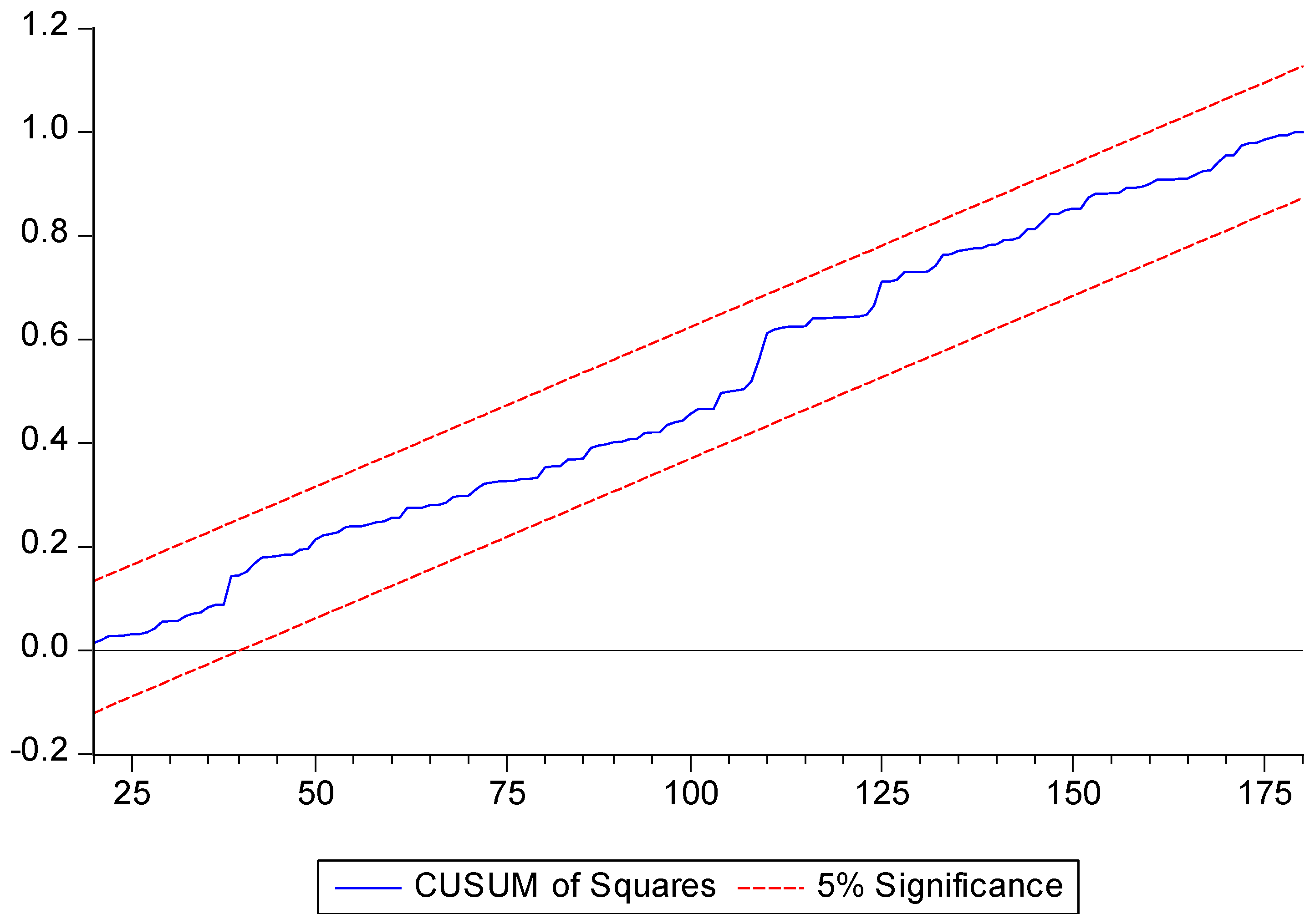 Preprints 172319 g002