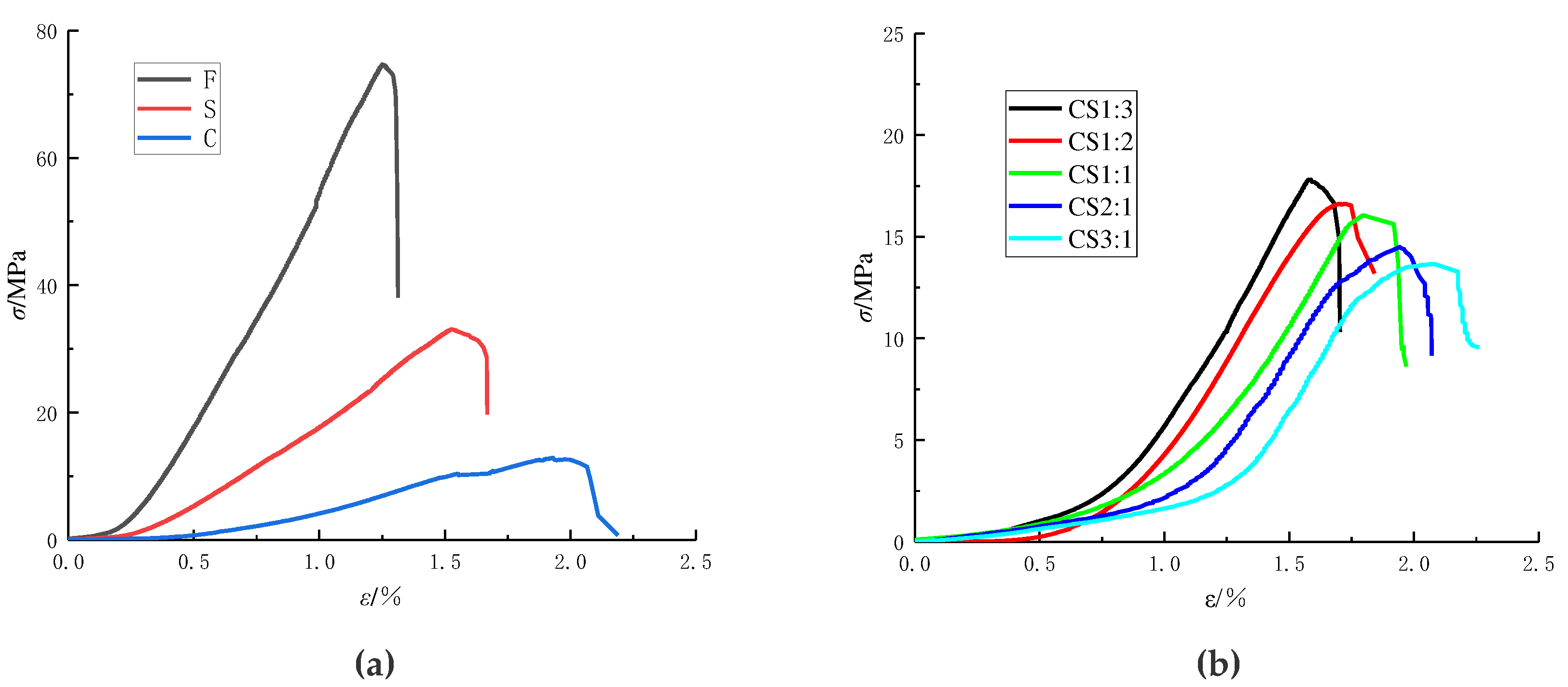 Preprints 86868 g003a