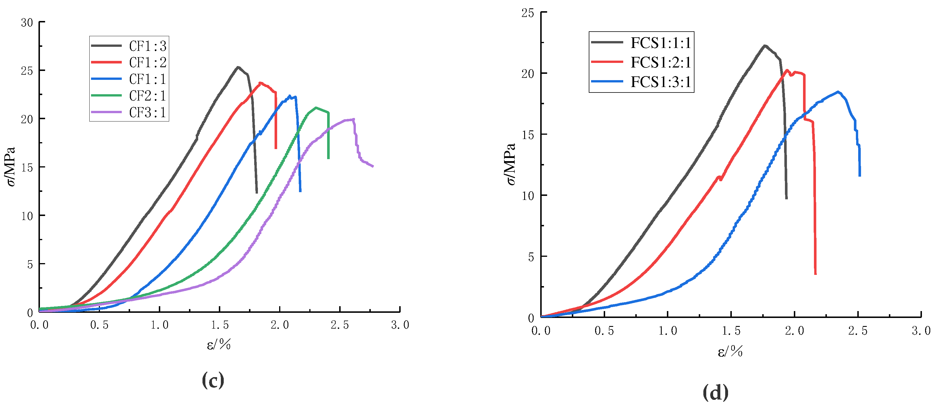 Preprints 86868 g003b