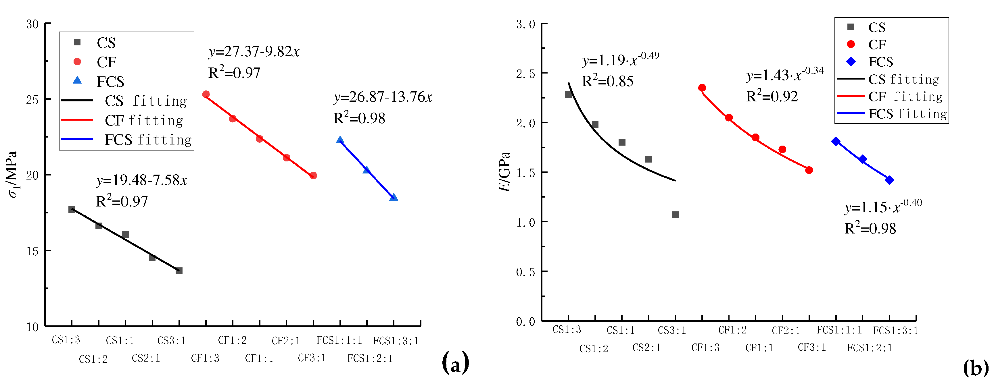 Preprints 86868 g005