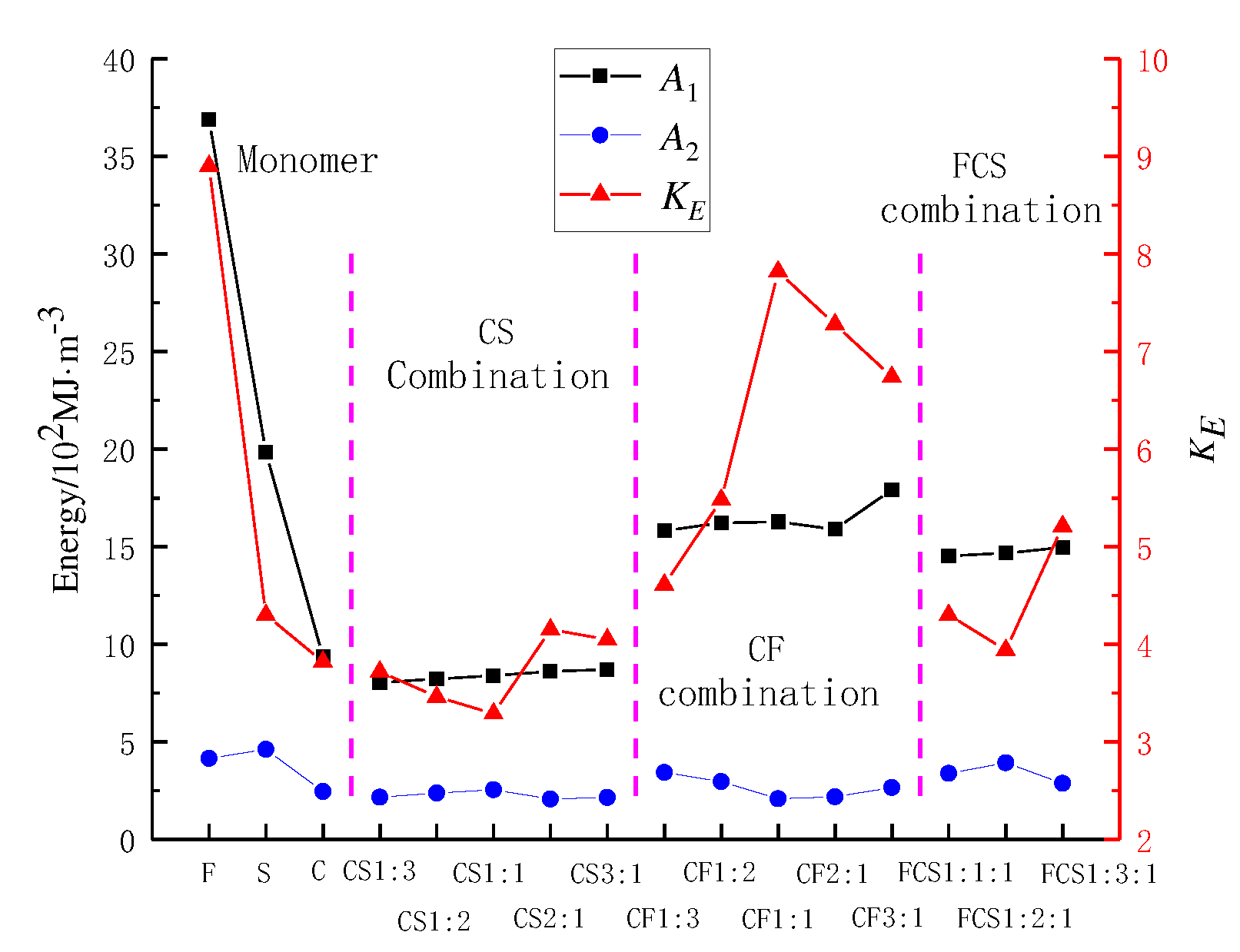 Preprints 86868 g006