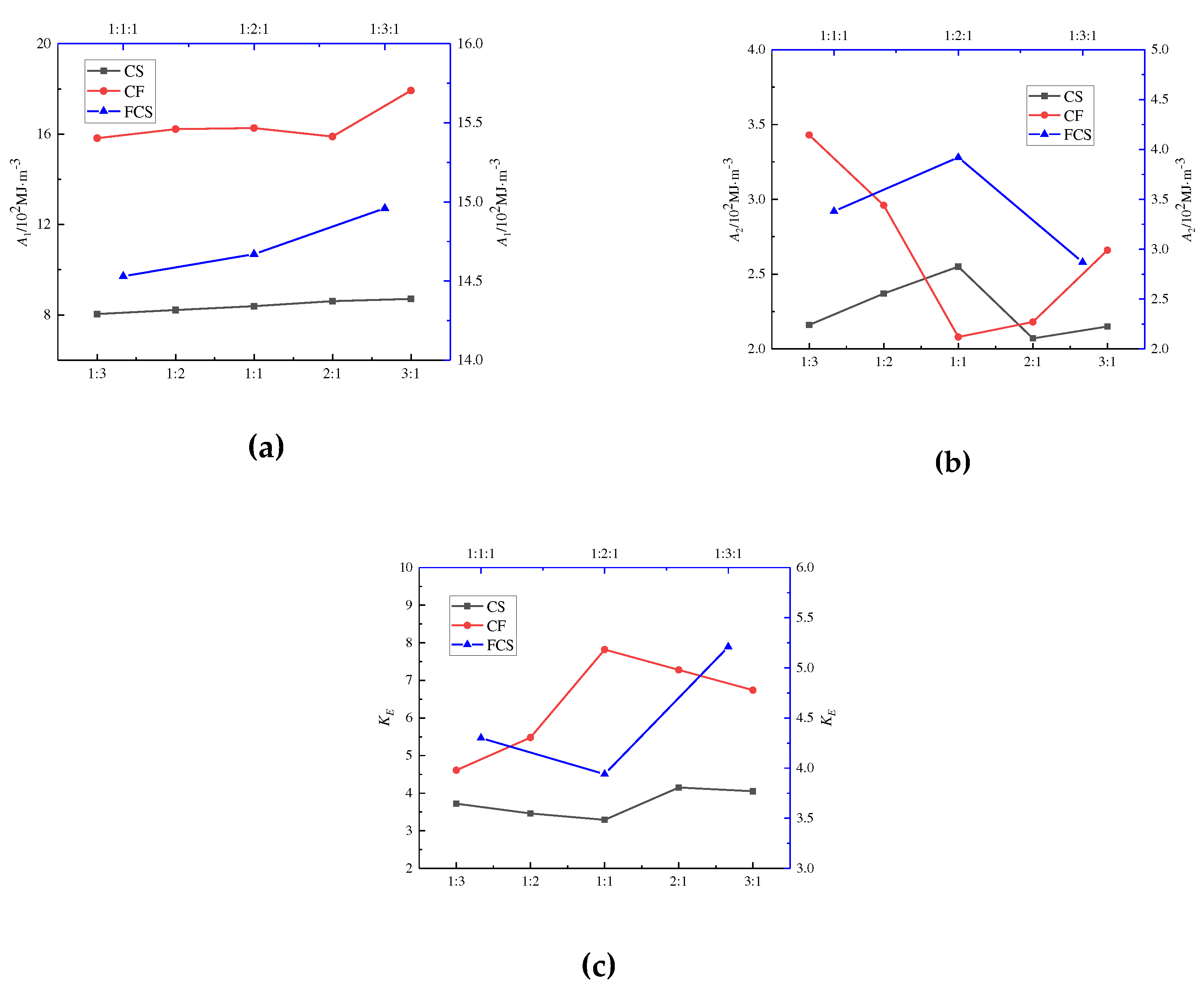 Preprints 86868 g007