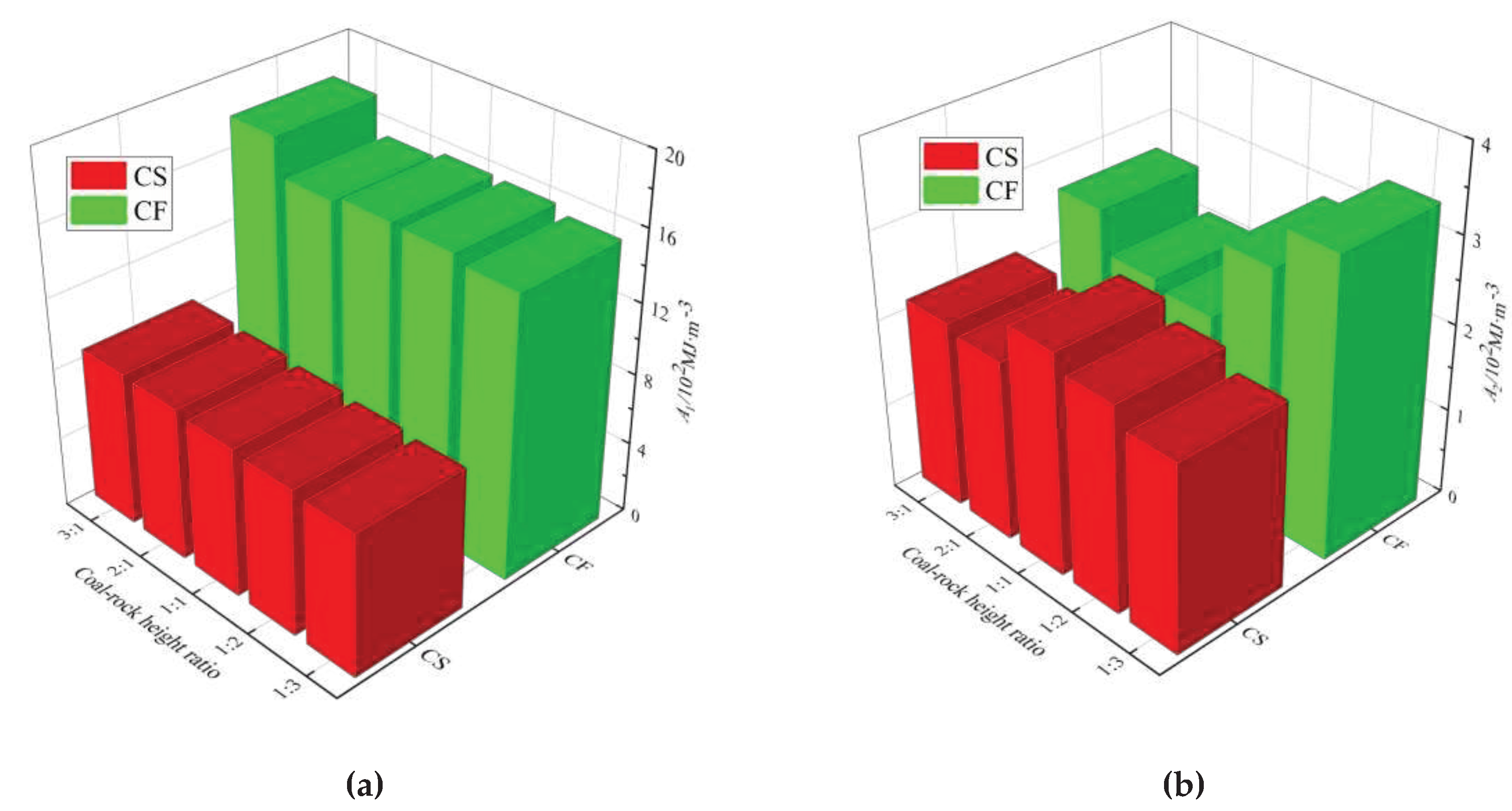 Preprints 86868 g008a